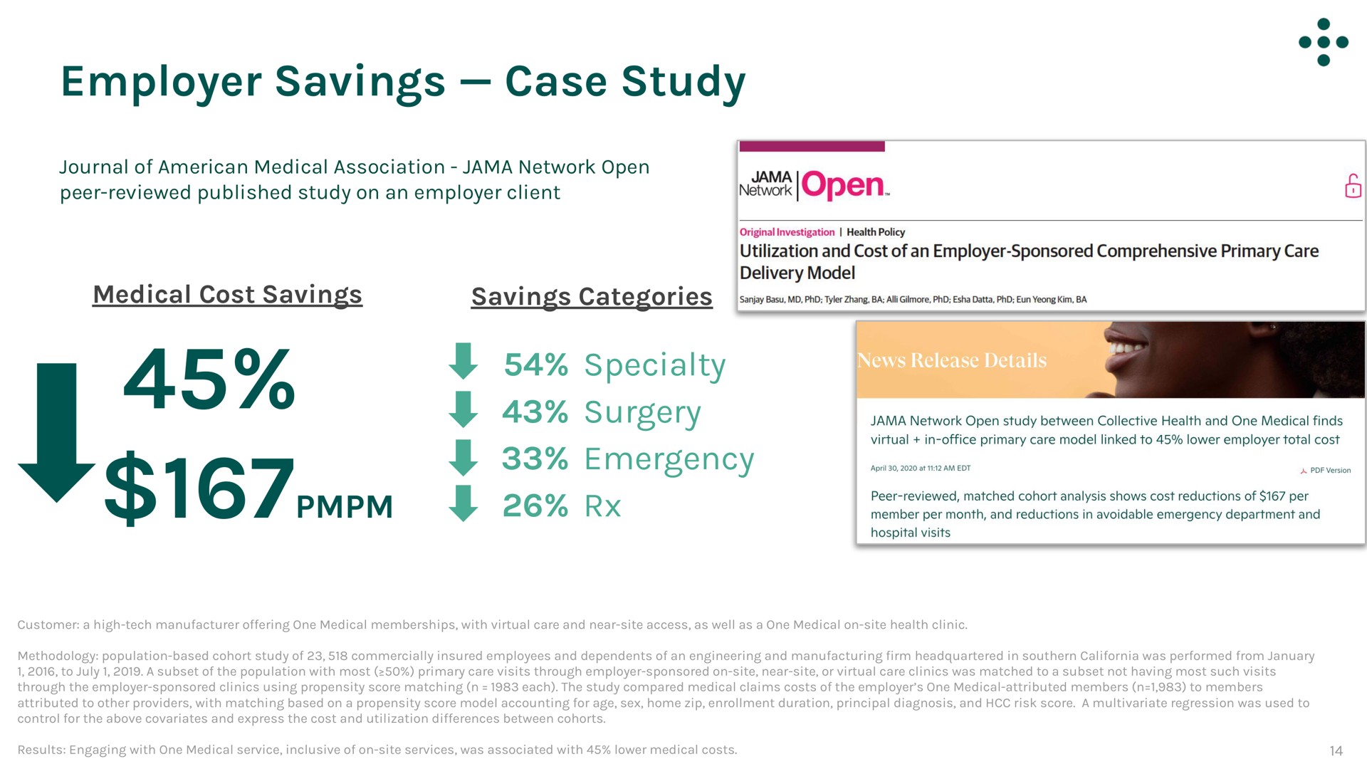 employer savings case study specialty surgery emergency | One Medical