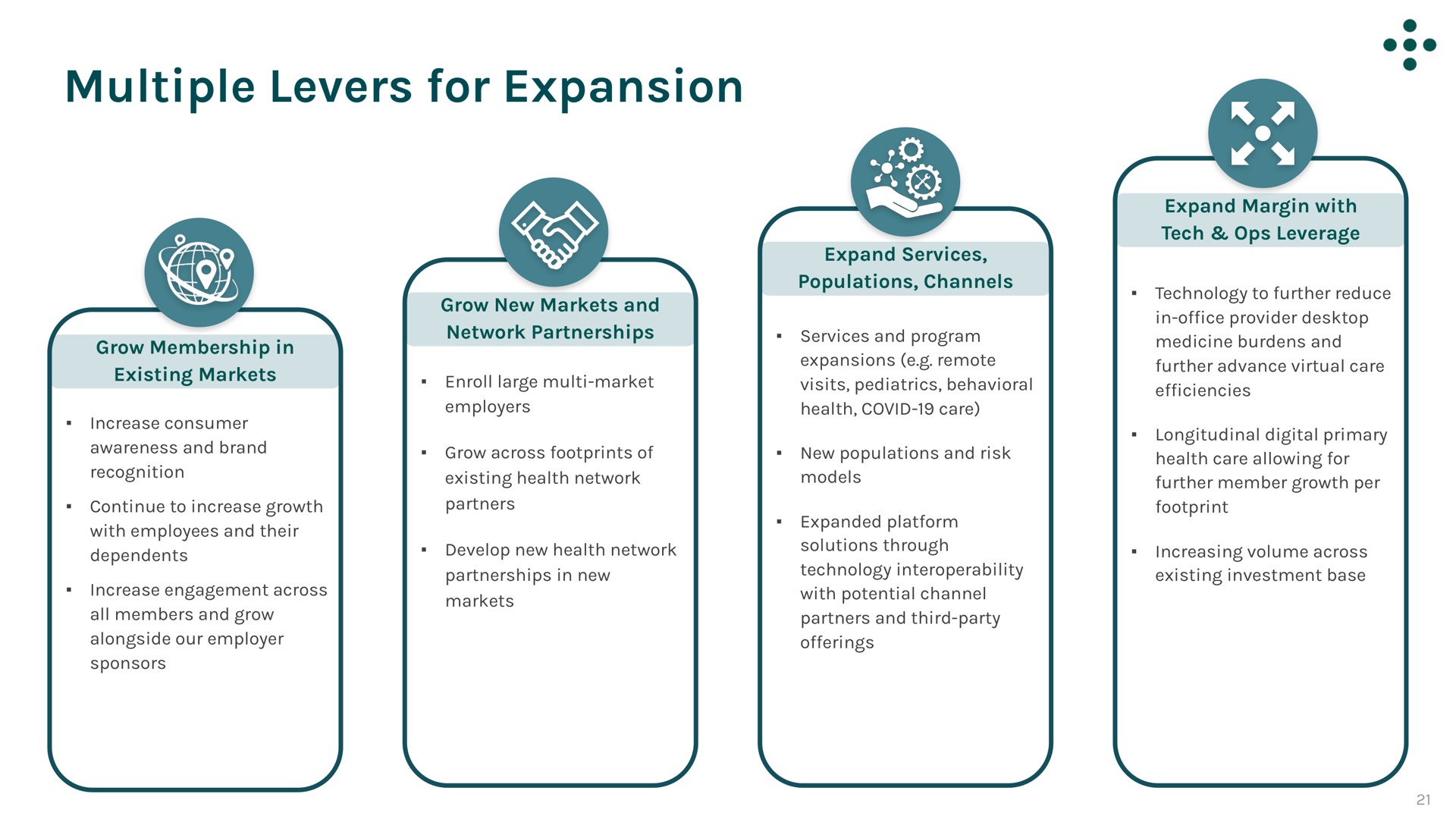 multiple levers for expansion | One Medical