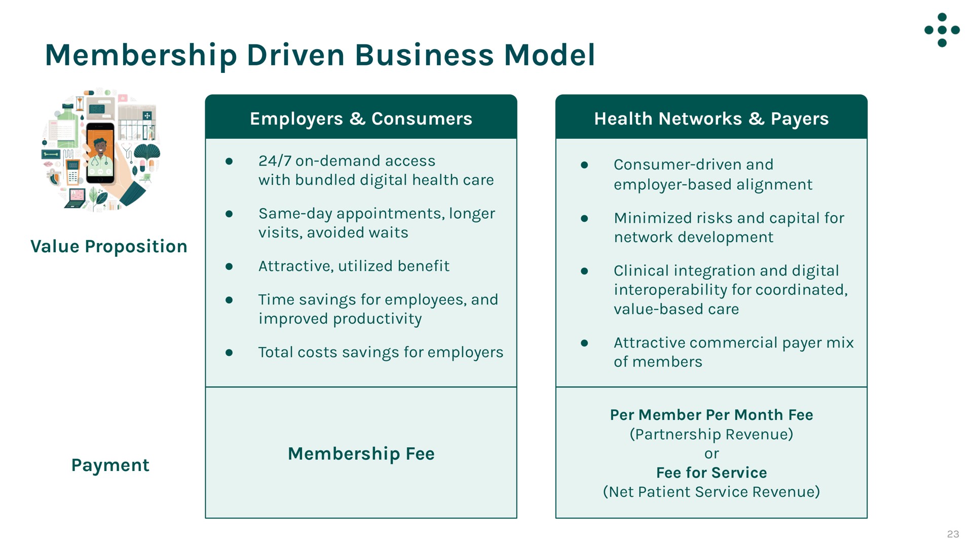 membership driven business model | One Medical