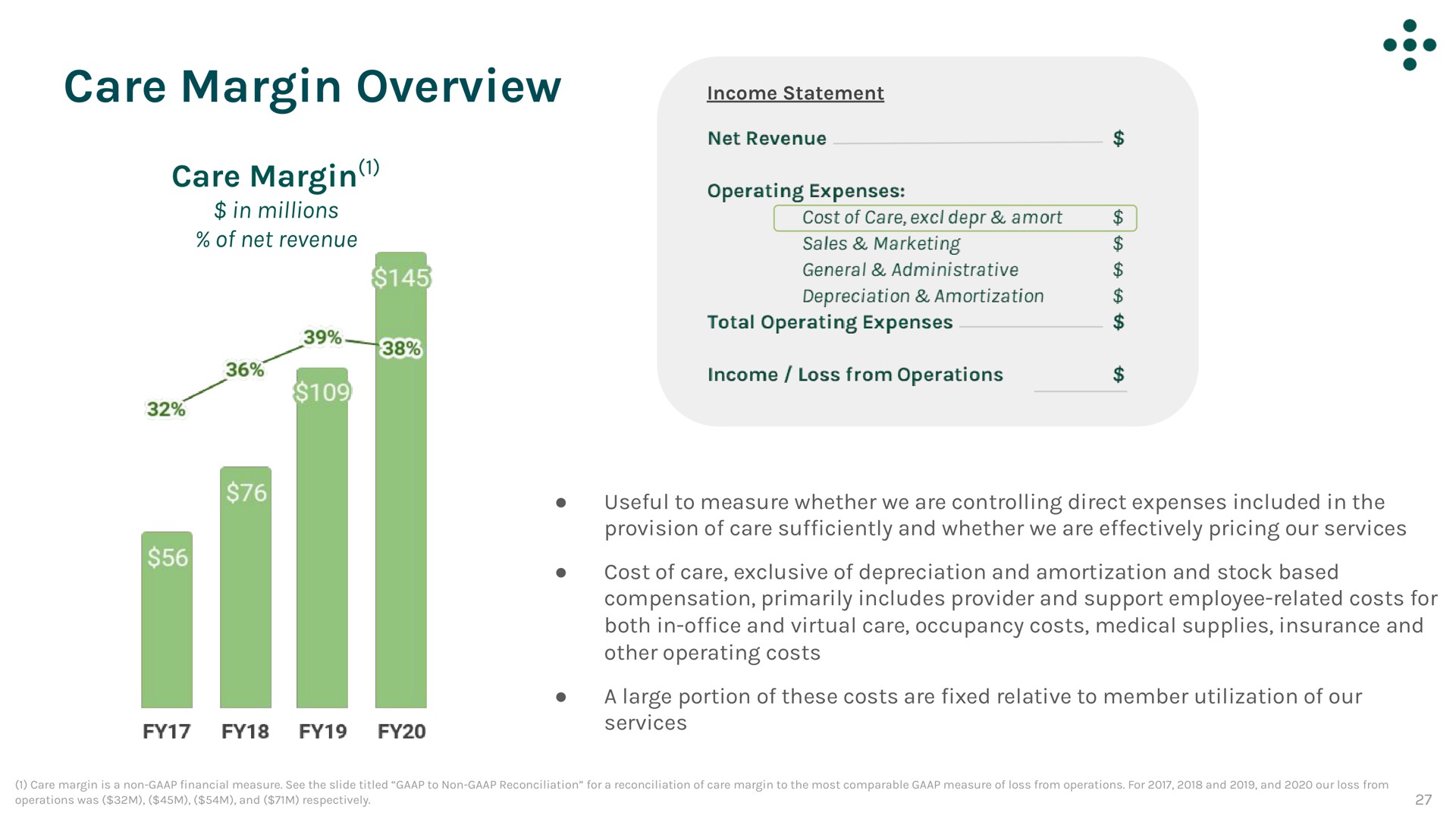 care margin overview income statement | One Medical