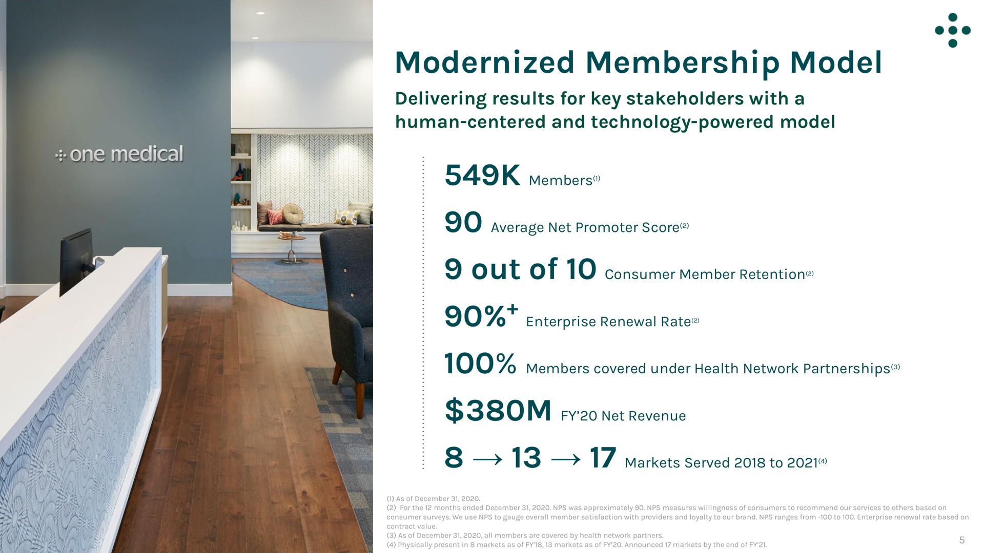 modernized membership model | One Medical