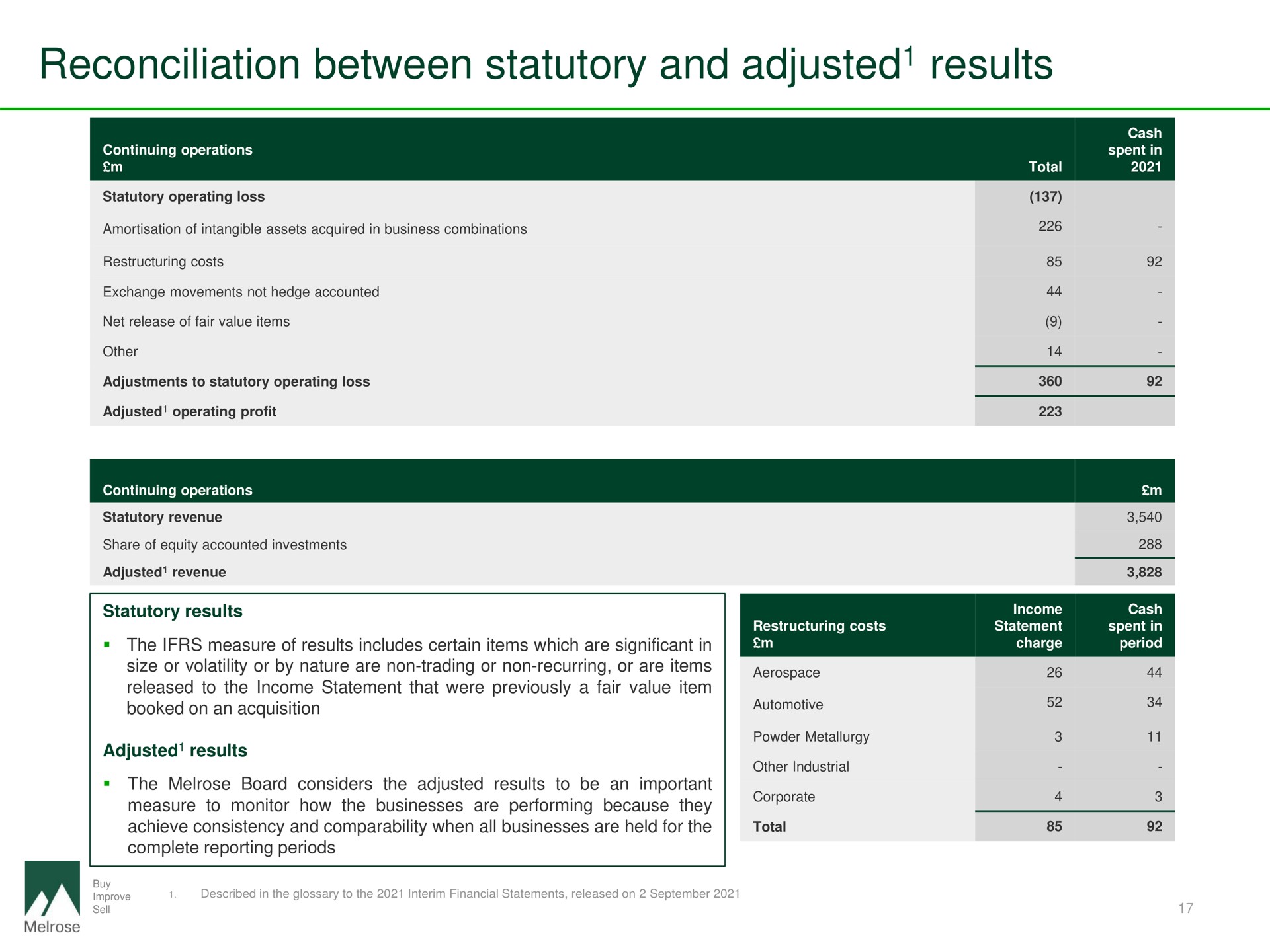 reconciliation between statutory and adjusted results adjusted | Melrose