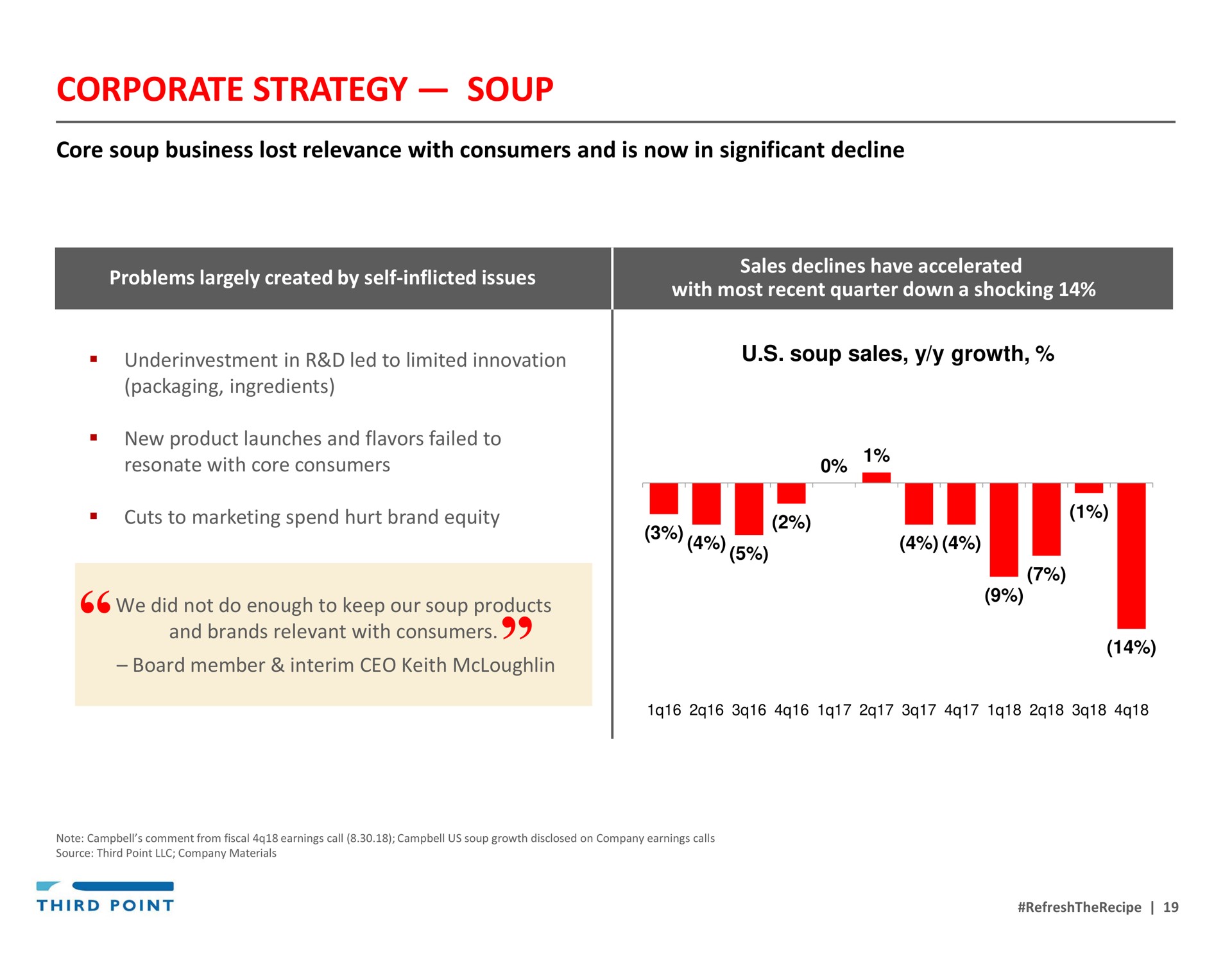 corporate strategy soup a bree i | Third Point Management
