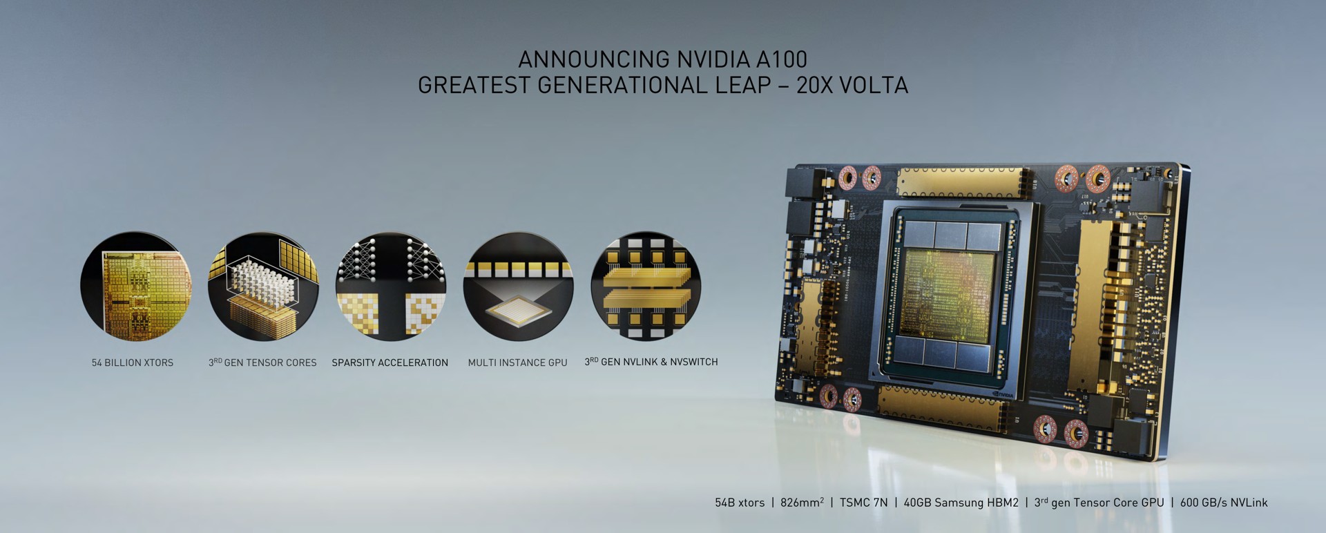 announcing a generational leap | NVIDIA