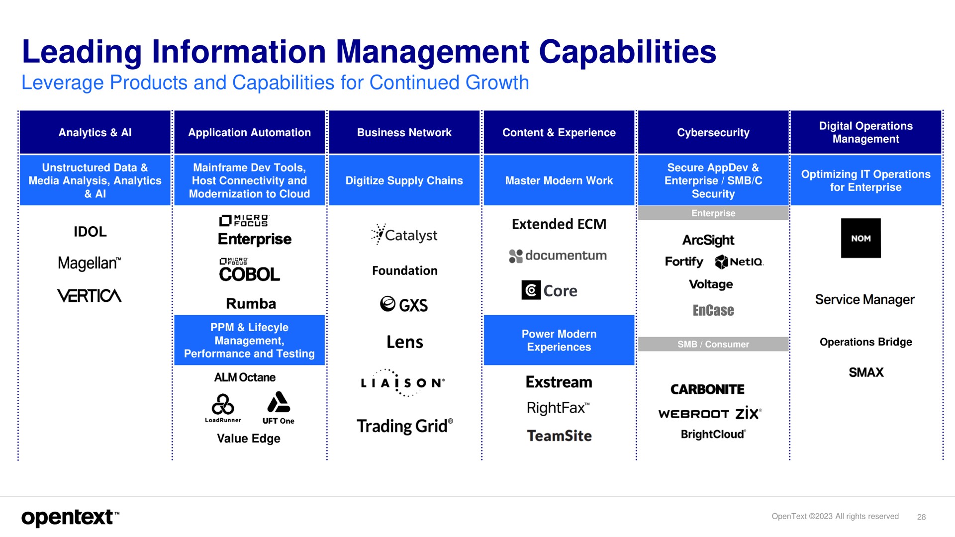 leading information management capabilities core ear | OpenText