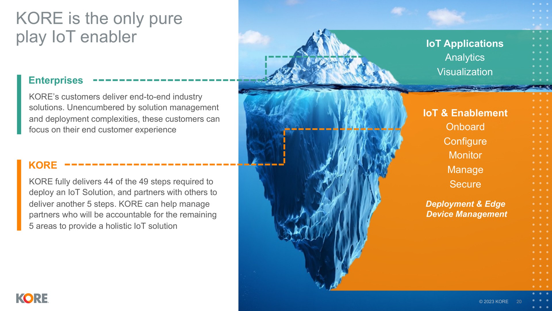 kore is the only pure play enabler lot | Kore