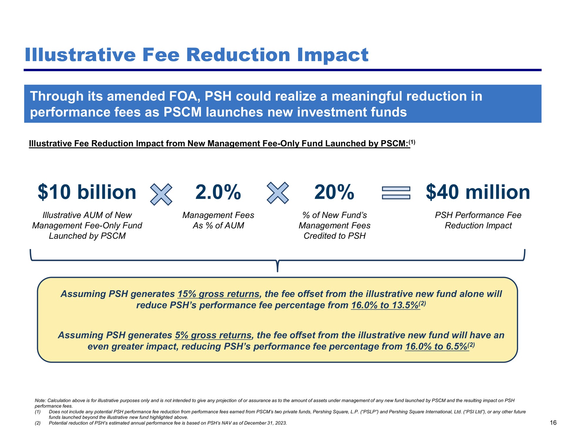illustrative fee reduction impact through its amended could realize a meaningful reduction in performance fees as launches new investment funds billion million | Pershing Square