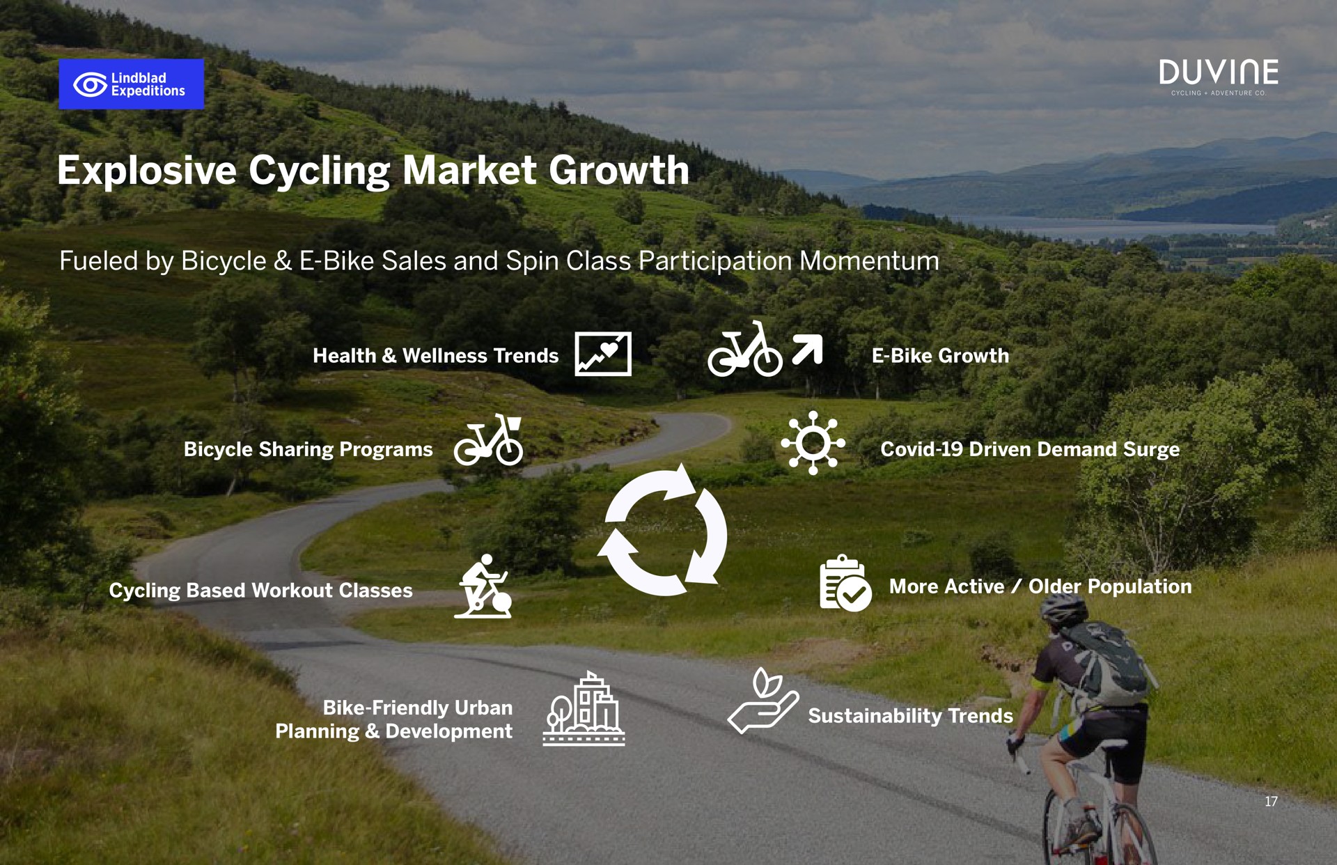 explosive cycling market growth a ors tater bike | Lindblad