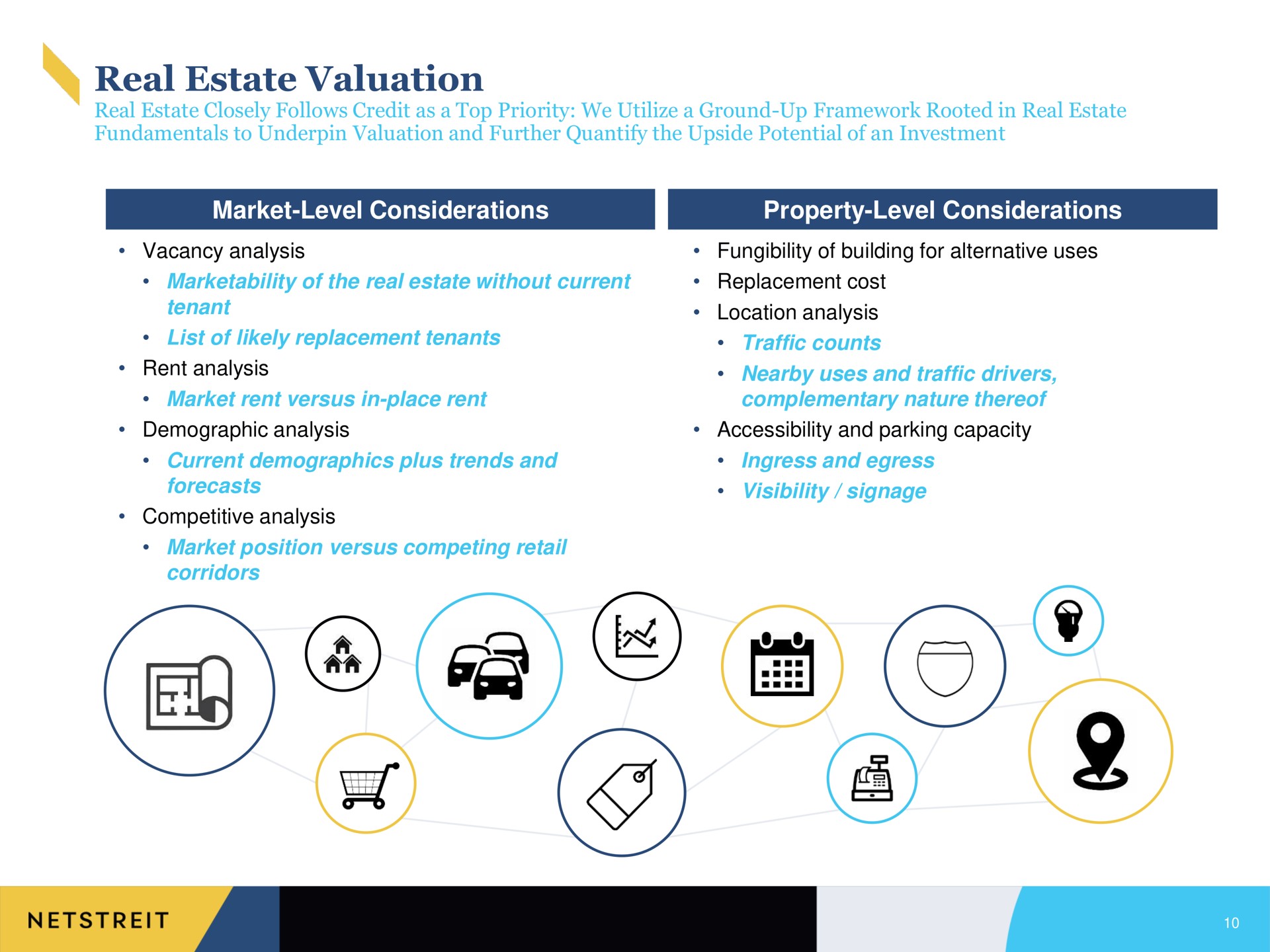 real estate valuation market level considerations property level considerations ore a | Netstreit