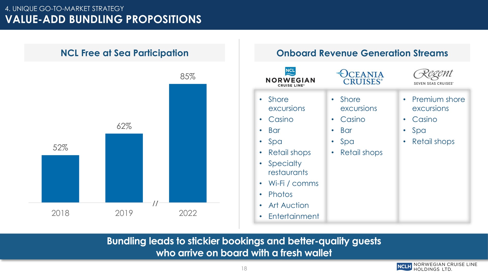 value add bundling propositions bundling leads to bookings and better quality guests who arrive on board with a fresh wallet ase | Norwegian Cruise Line