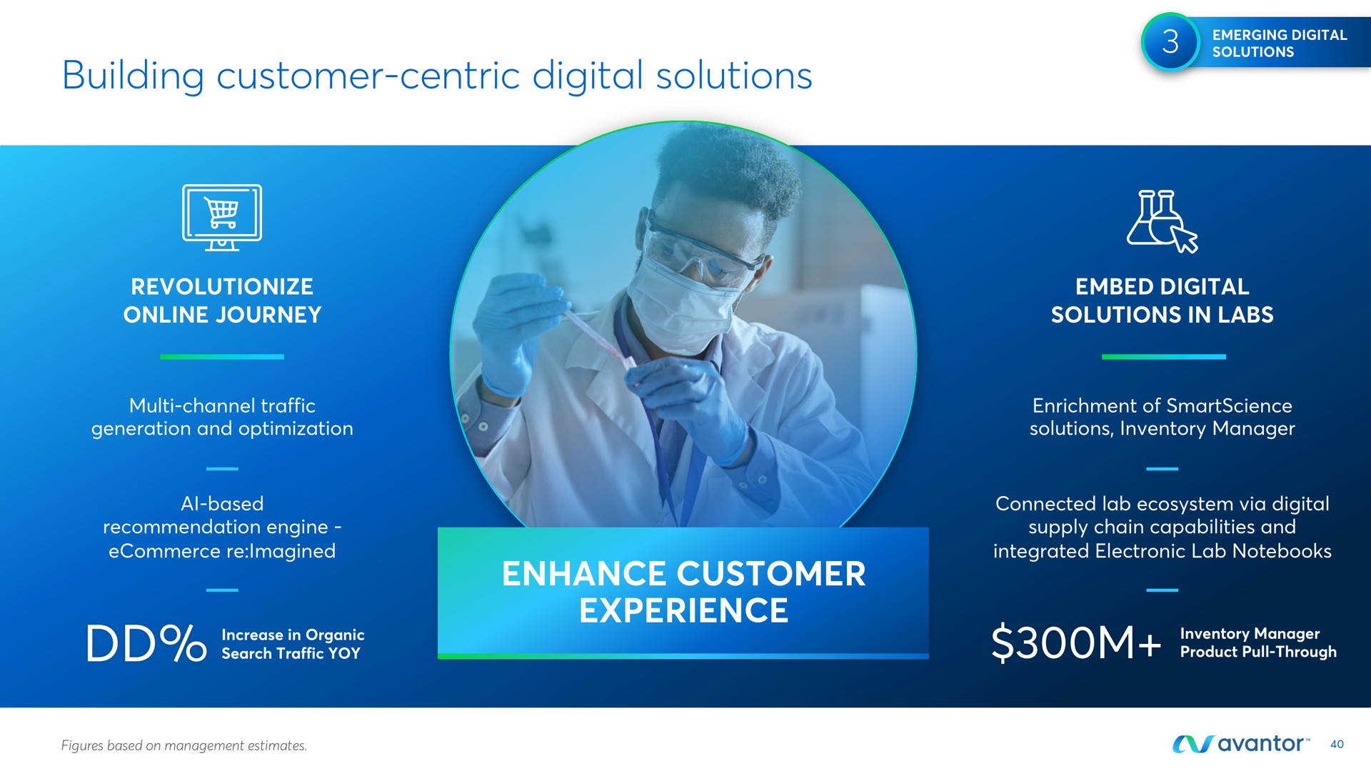 building customer centric digital solutions enhance customer experience organic acne | Avantor