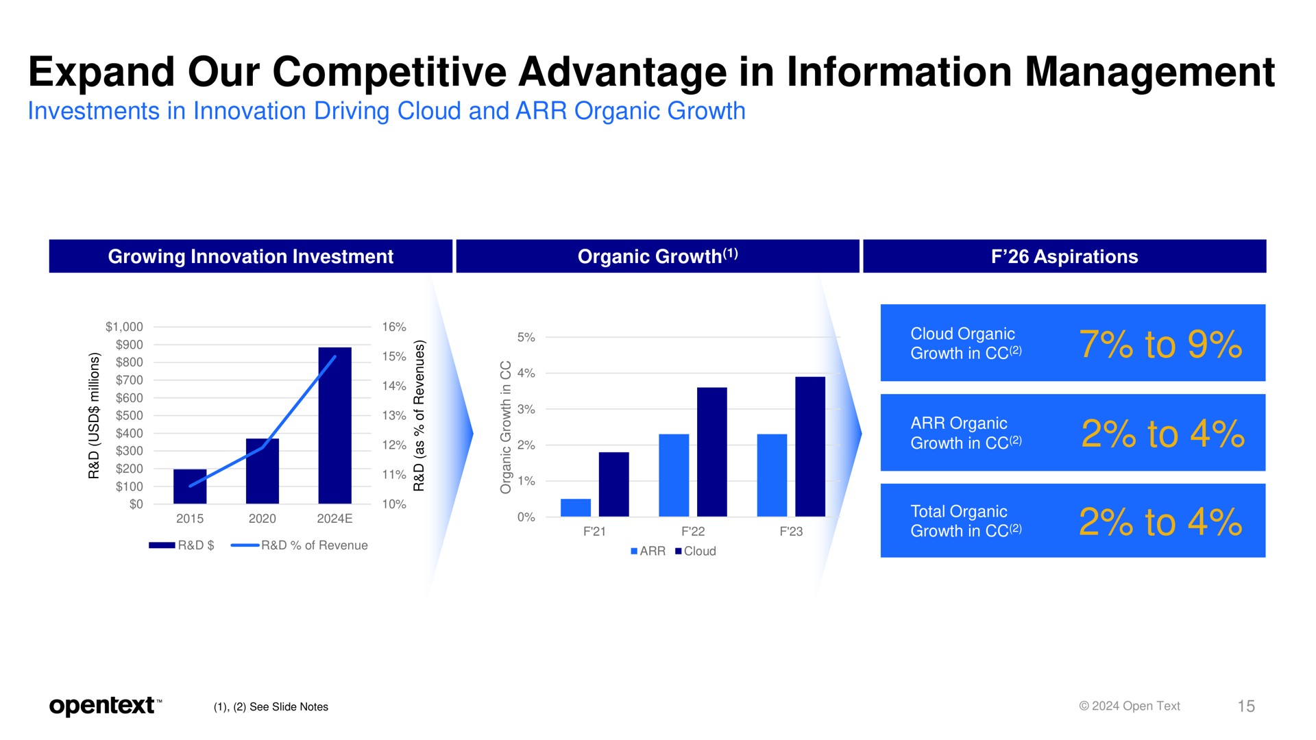 expand our competitive advantage in information management to to to | OpenText