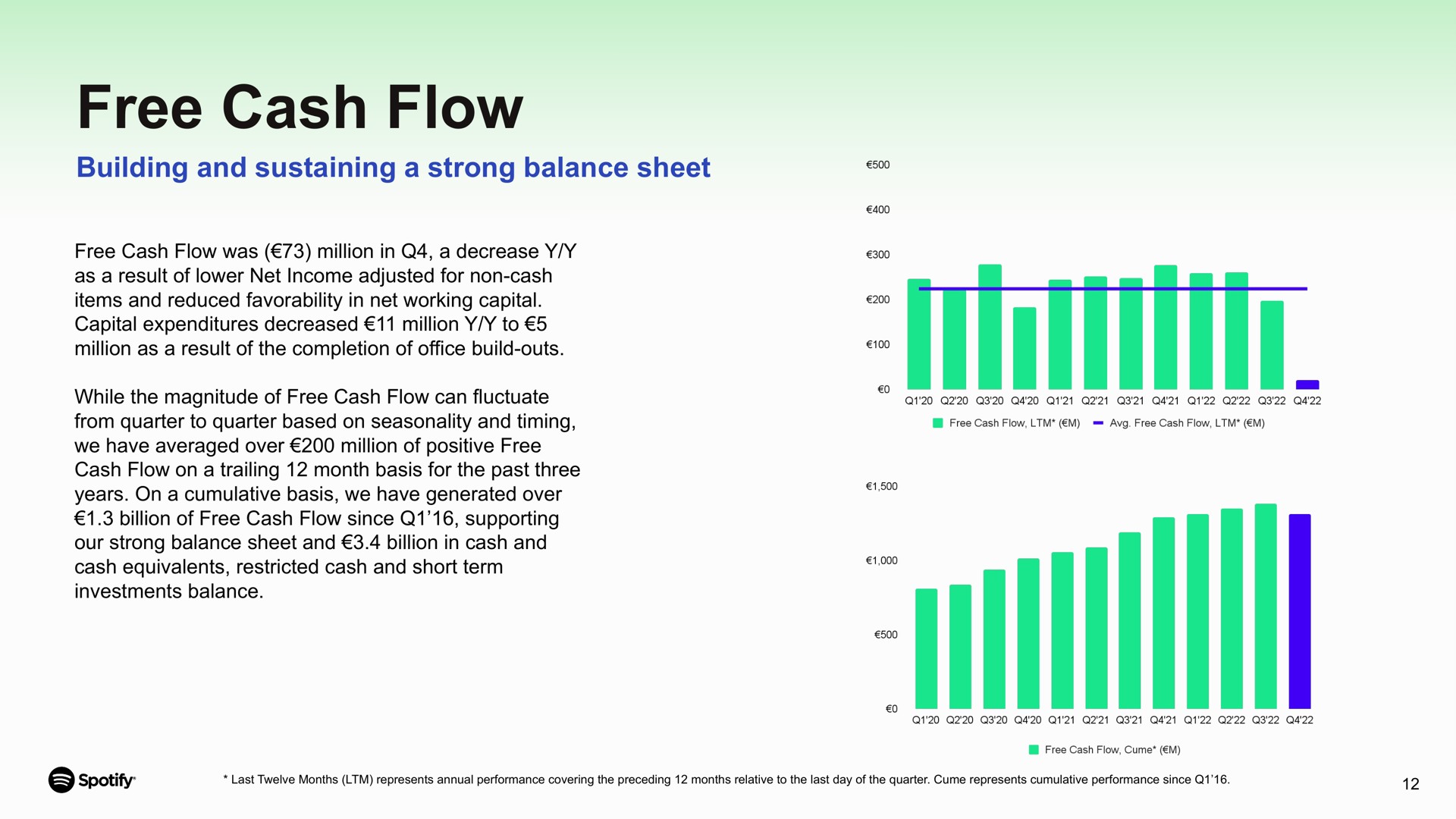 free cash flow building and sustaining a strong balance sheet was million in decrease as result of lower net income adjusted for non cash items reduced in net working capital capital expenditures decreased million to million as result of the completion of office build outs from quarter to quarter based on seasonality timing we have averaged over million of positive on trailing month basis for the past three years on cumulative basis we have generated over billion of since supporting our billion in equivalents restricted short term investments i | Spotify