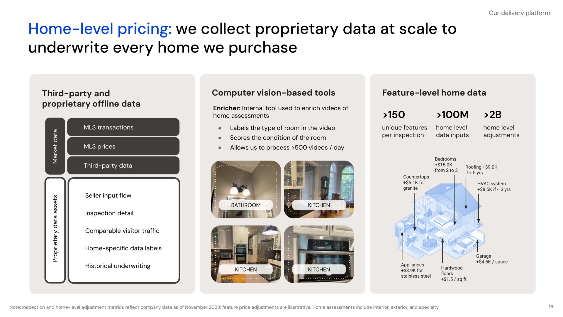 home level pricing we collect proprietary data at scale to underwrite every home we purchase third party and proprietary of data computer vision based tools feature level home data | Opendoor