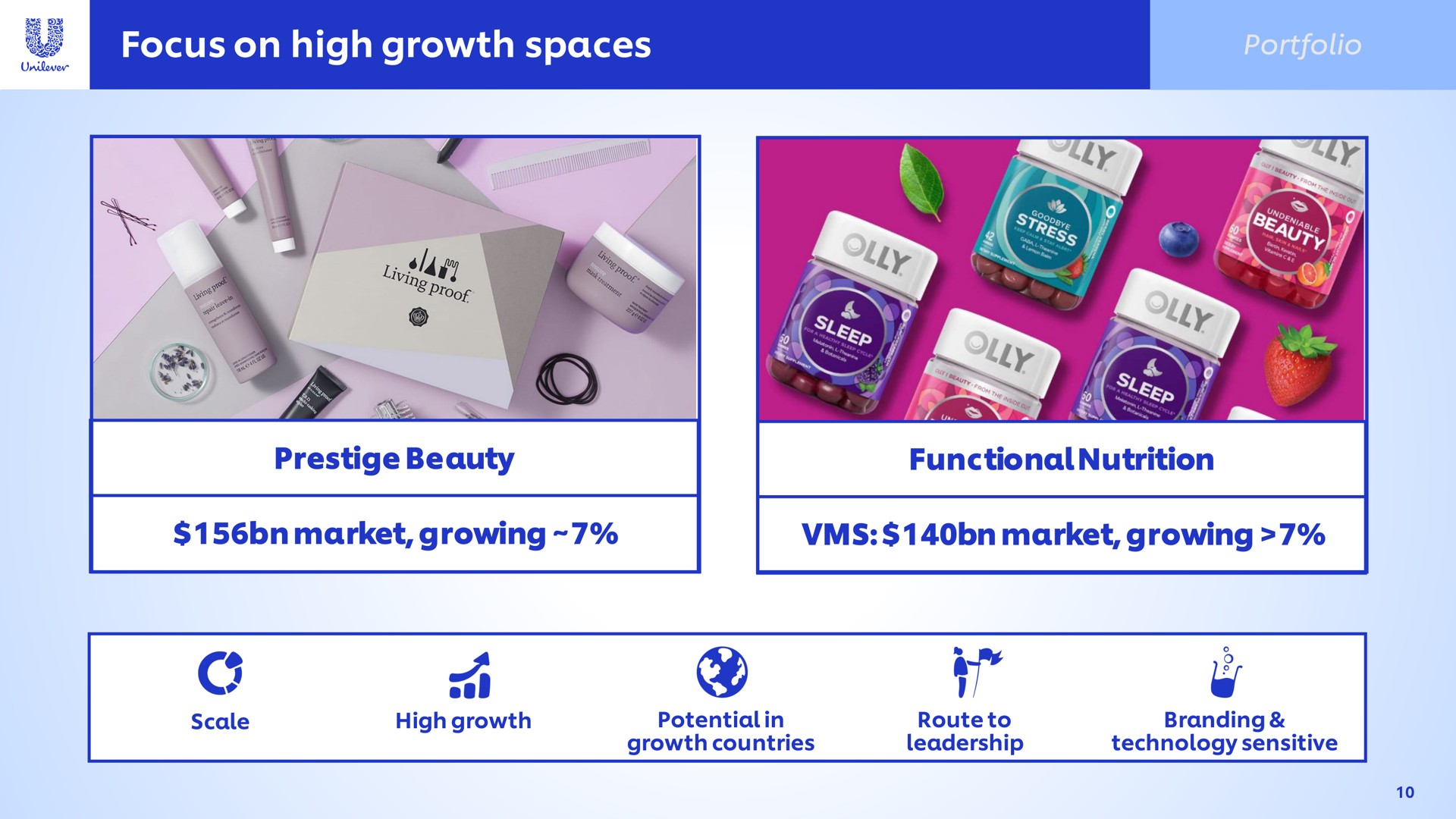 focus on high growth spaces prestige beauty functional nutrition market growing market growing of | Unilever