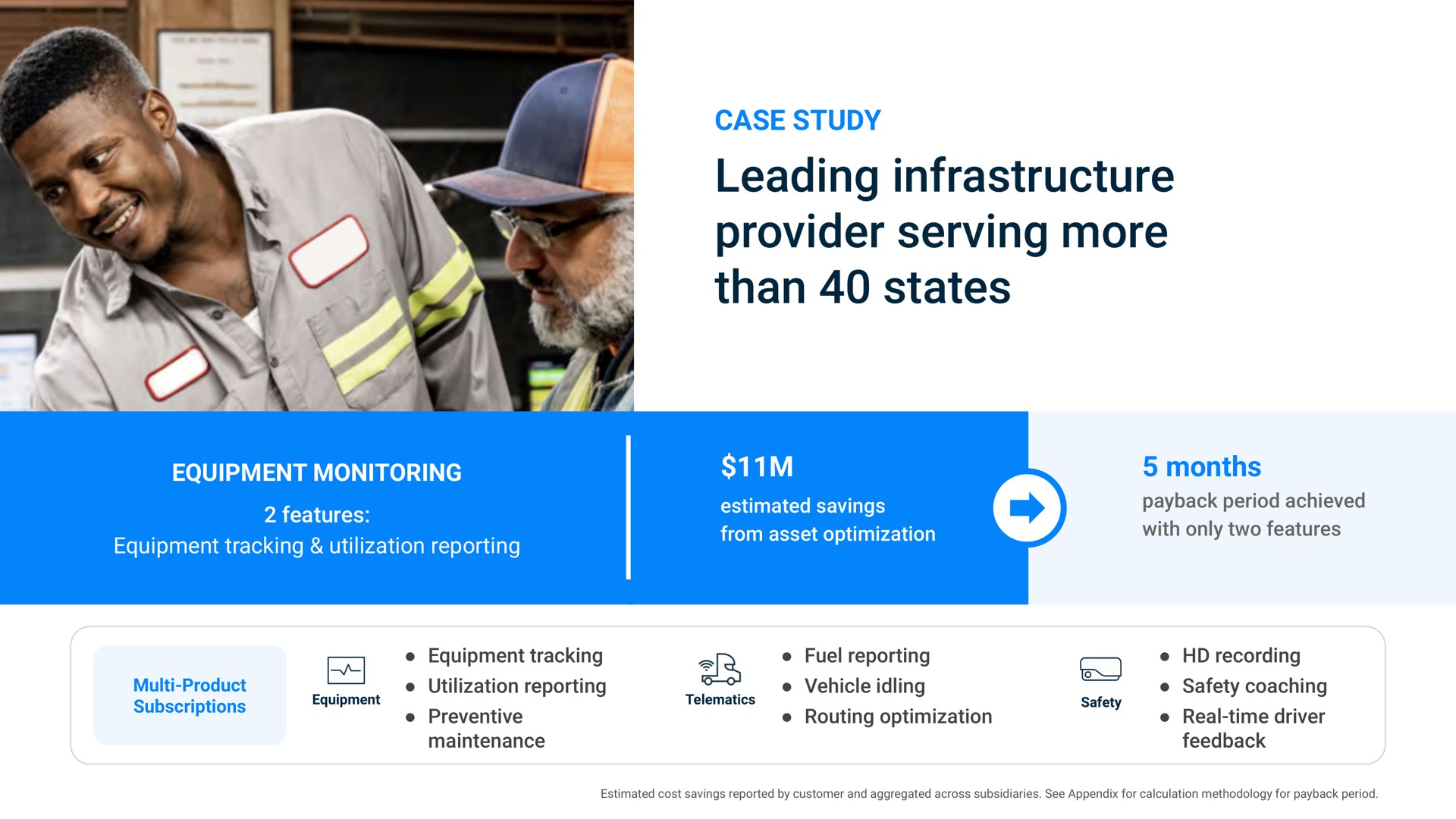 leading infrastructure provider serving more than states | Samsara