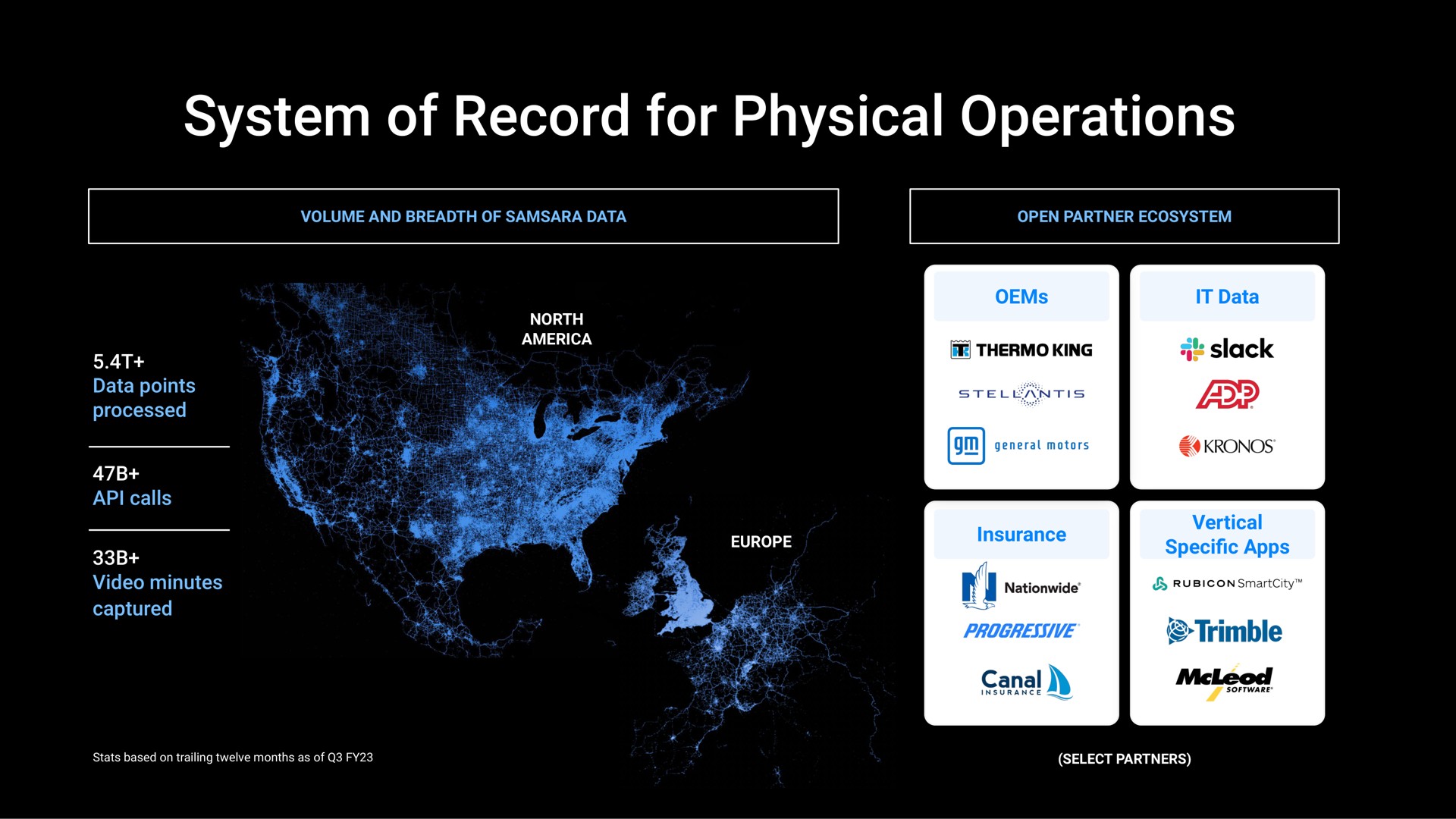 system of record for physical operations | Samsara