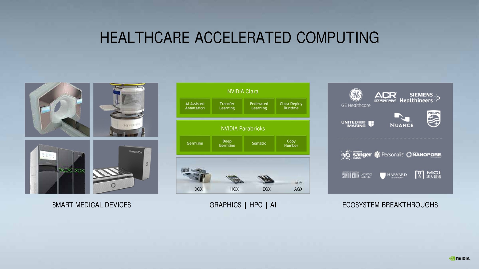 accelerated computing | NVIDIA