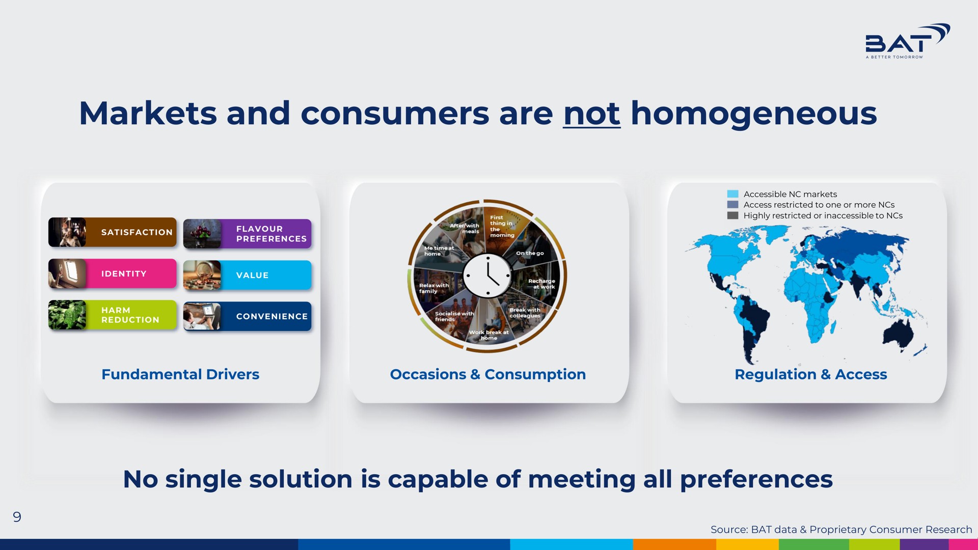 markets and consumers are not homogeneous no single solution is capable of meeting all preferences | BAT
