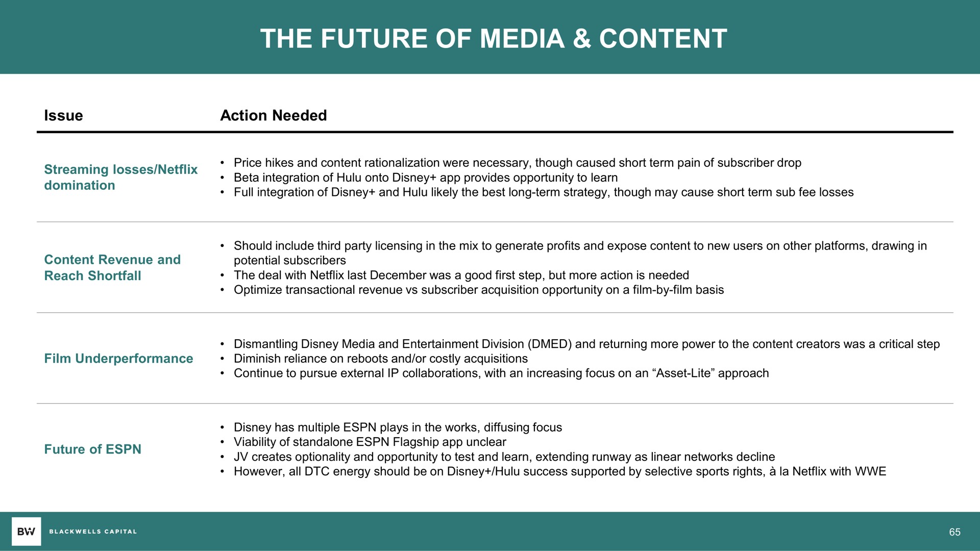 the future of media content | Blackwells Capital