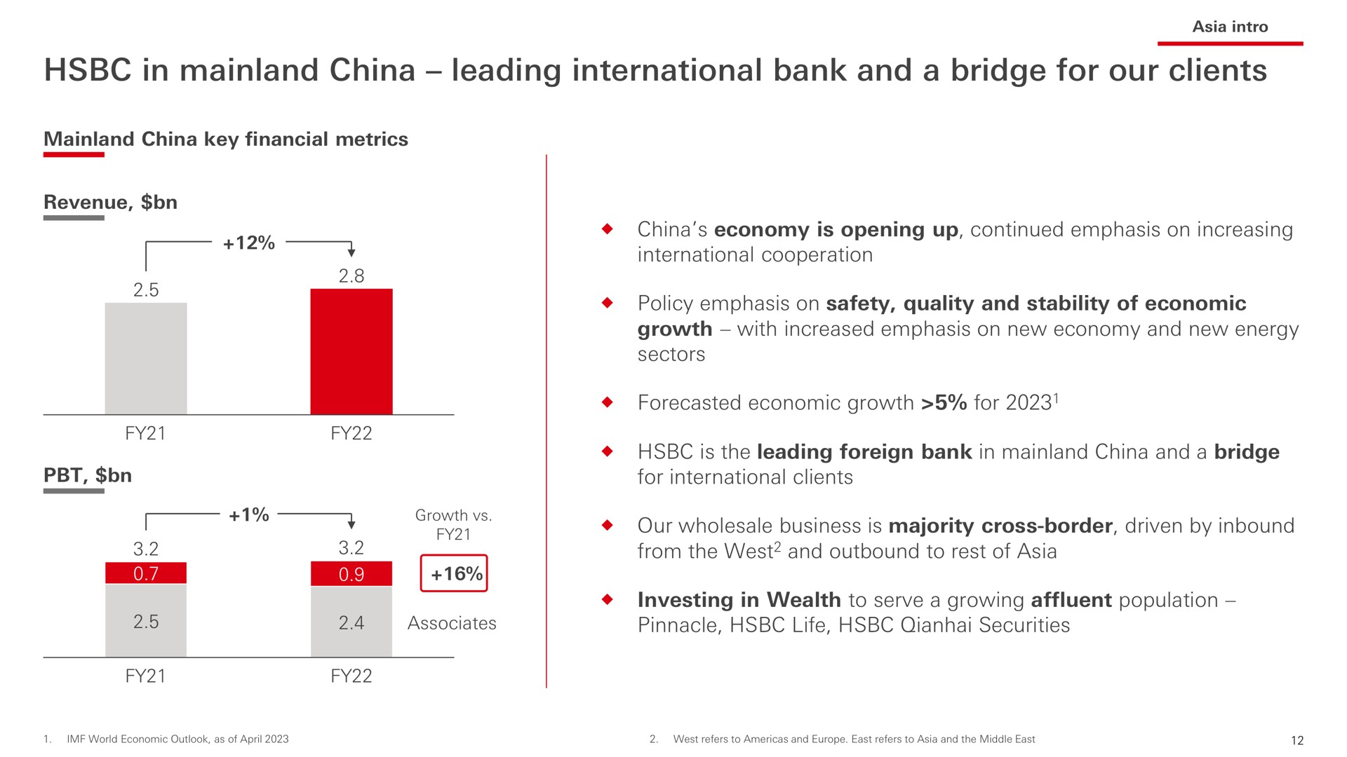 in china leading international bank and a bridge for our clients | HSBC
