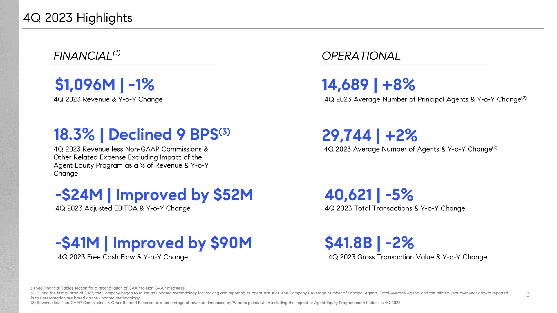 highlights financial declined operational improved by improved by | Compass