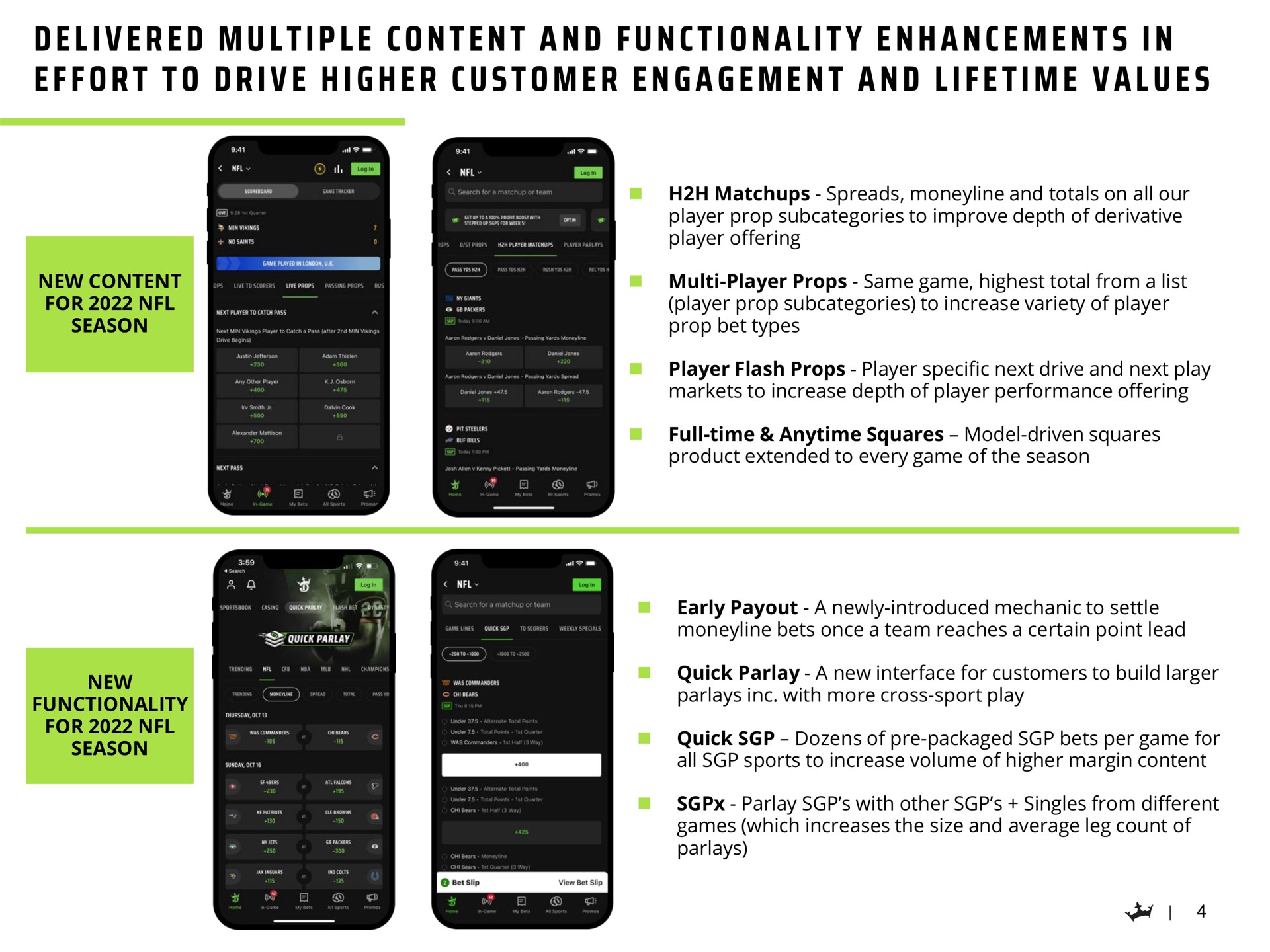 i i a i a i a i i i a a i i a delivered multiple content and functionality enhancements in effort to drive higher customer engagement and lifetime values | DraftKings