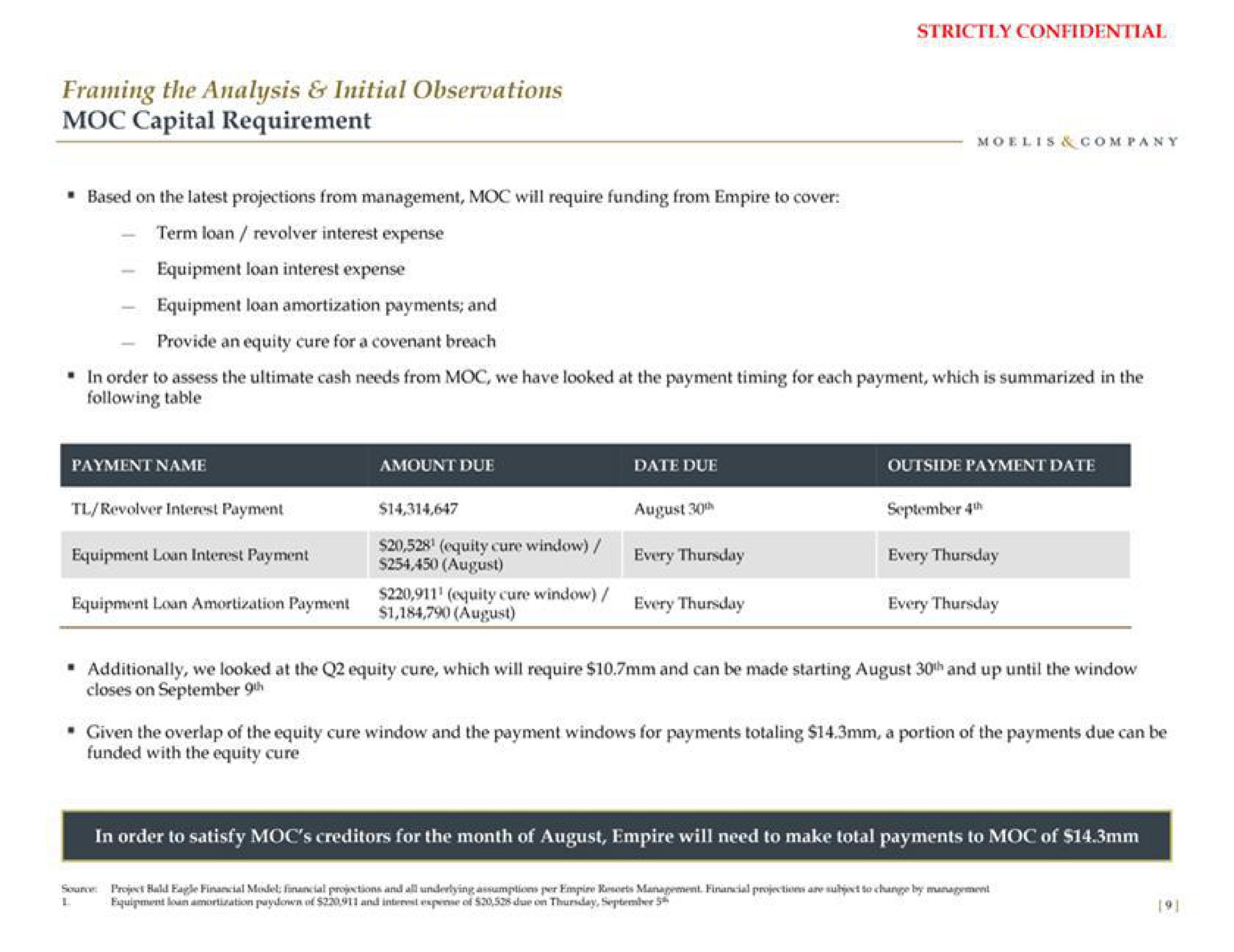 framing the analysis initial observations capital requirement august brey teeny | Moelis & Company