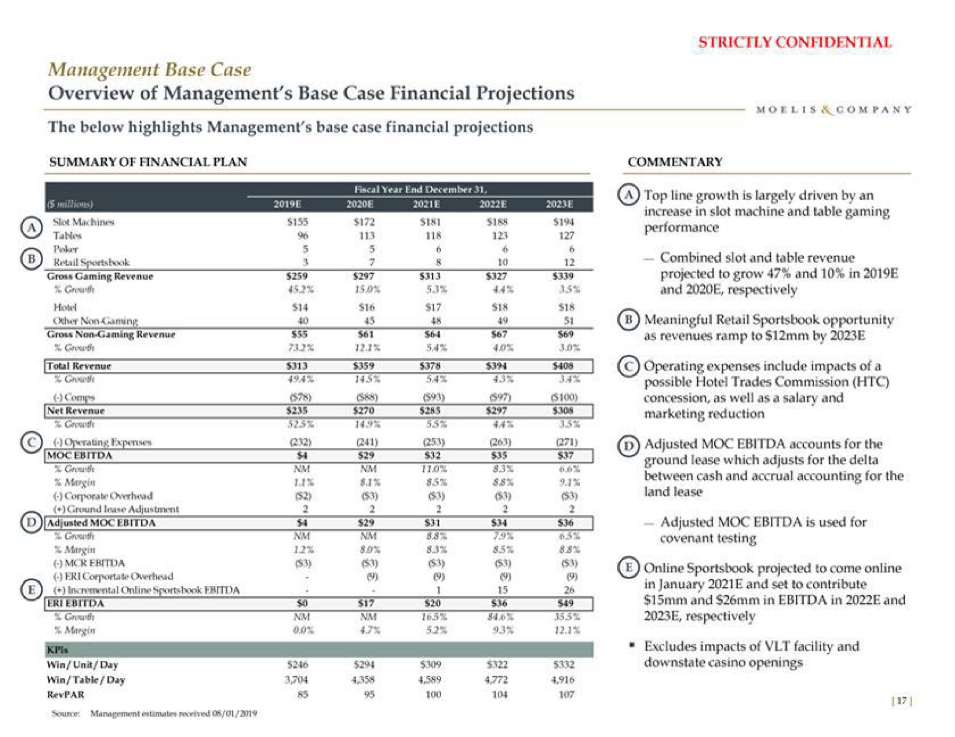 management base case overview of management base case financial projections the below highlights management base case financial projections | Moelis & Company