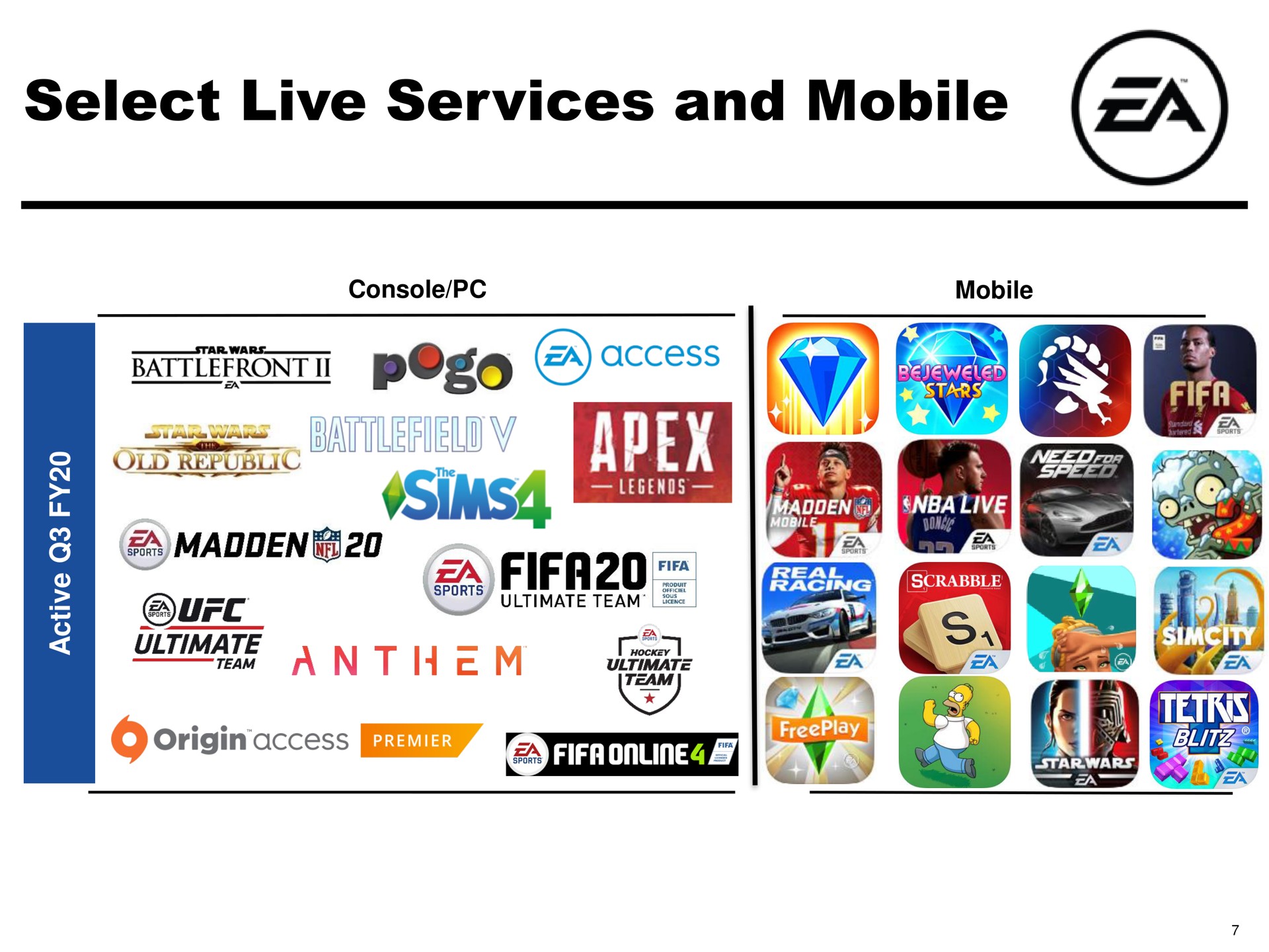 select live services and mobile madden a | Electronic Arts