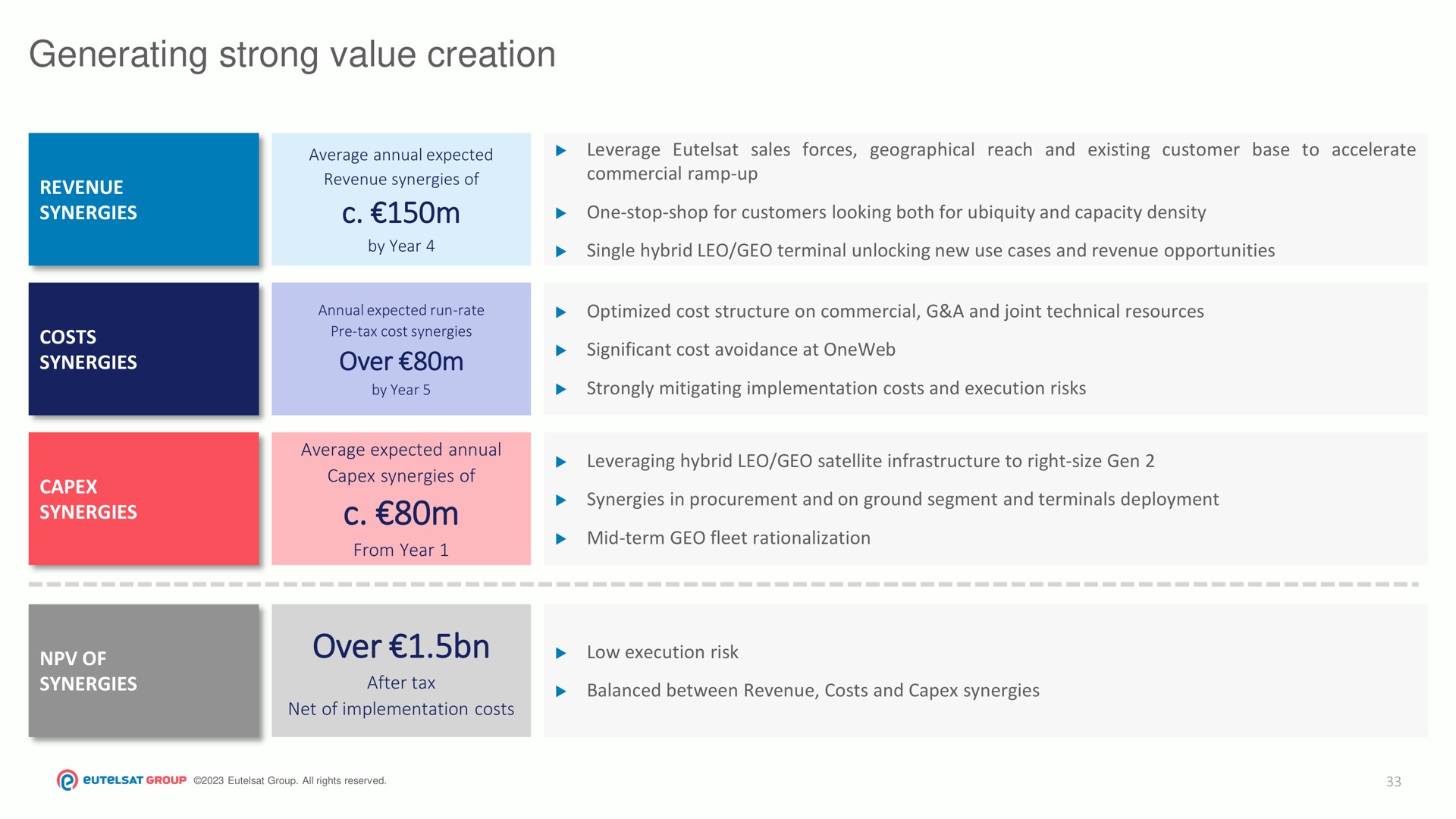 generating strong value creation over | Eutelsat