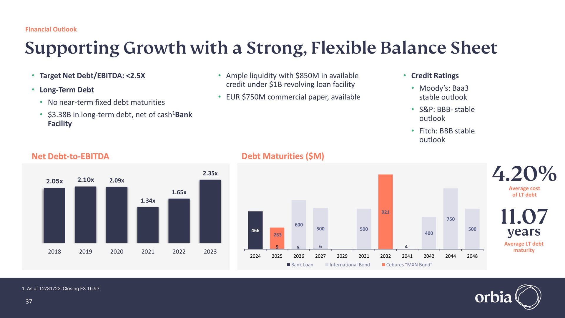supporting growth with a strong flexible balance sheet | Orbia
