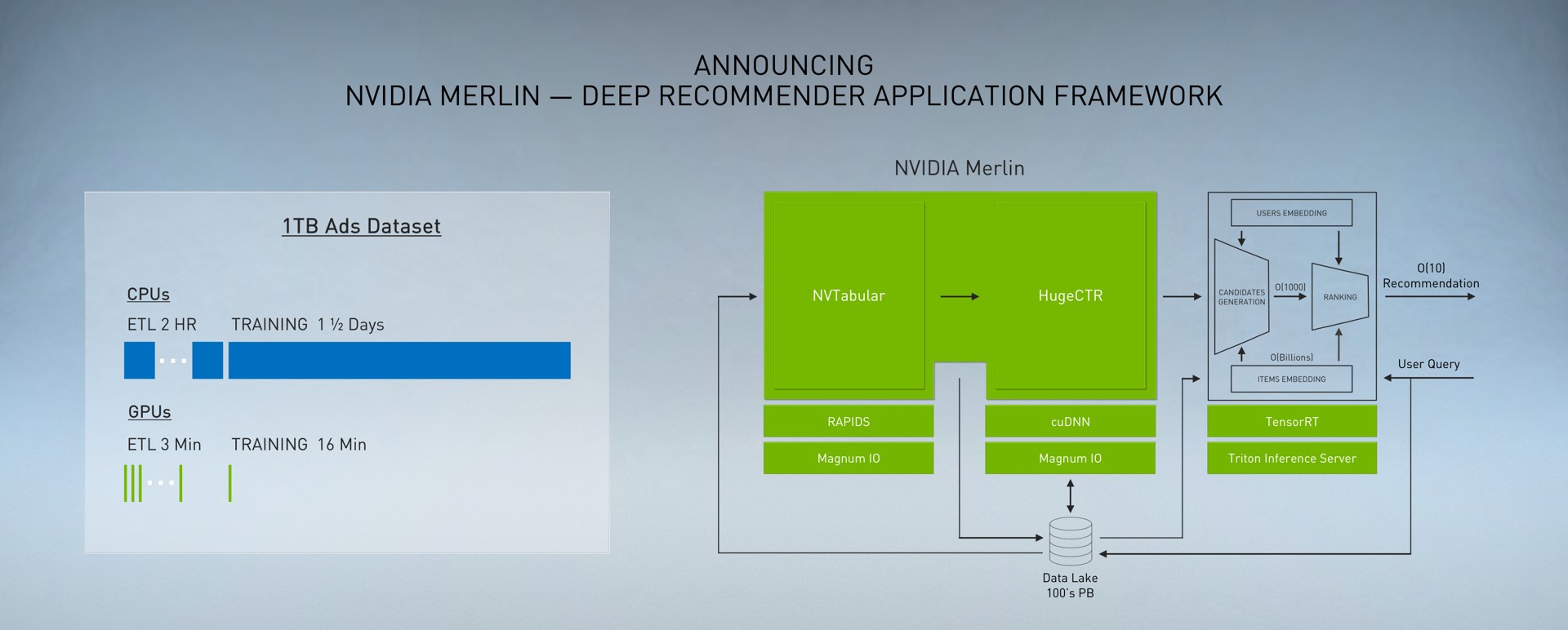 announcing merlin deep recommender application framework | NVIDIA