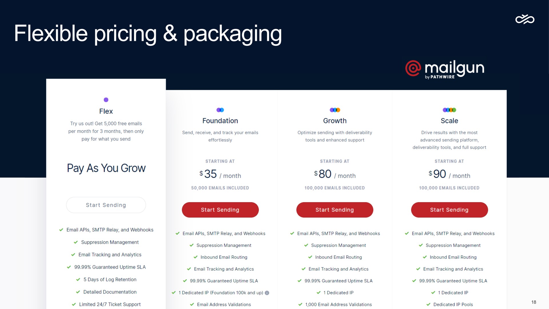 flexible pricing packaging | Sinch