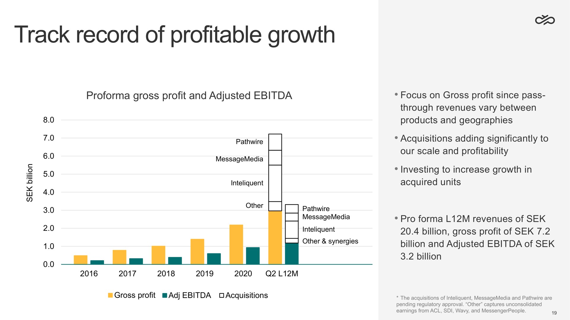 track record of profitable growth | Sinch