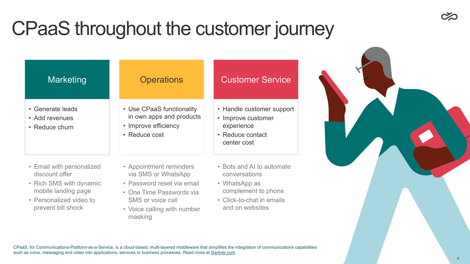 throughout the customer journey | Sinch