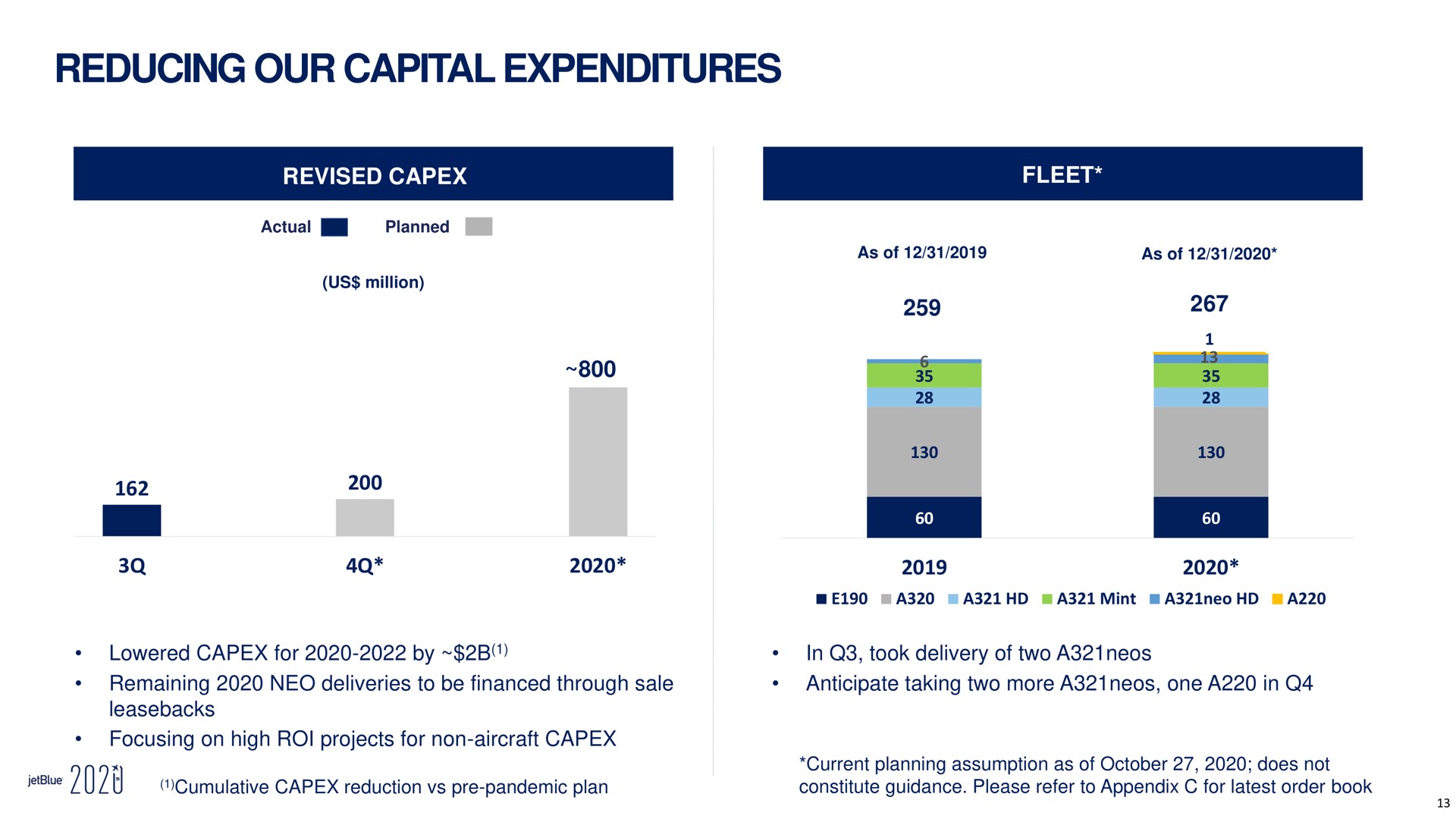 reducing our capital expenditures revised fleet eer cumulative reduction pandemic plan | jetBlue