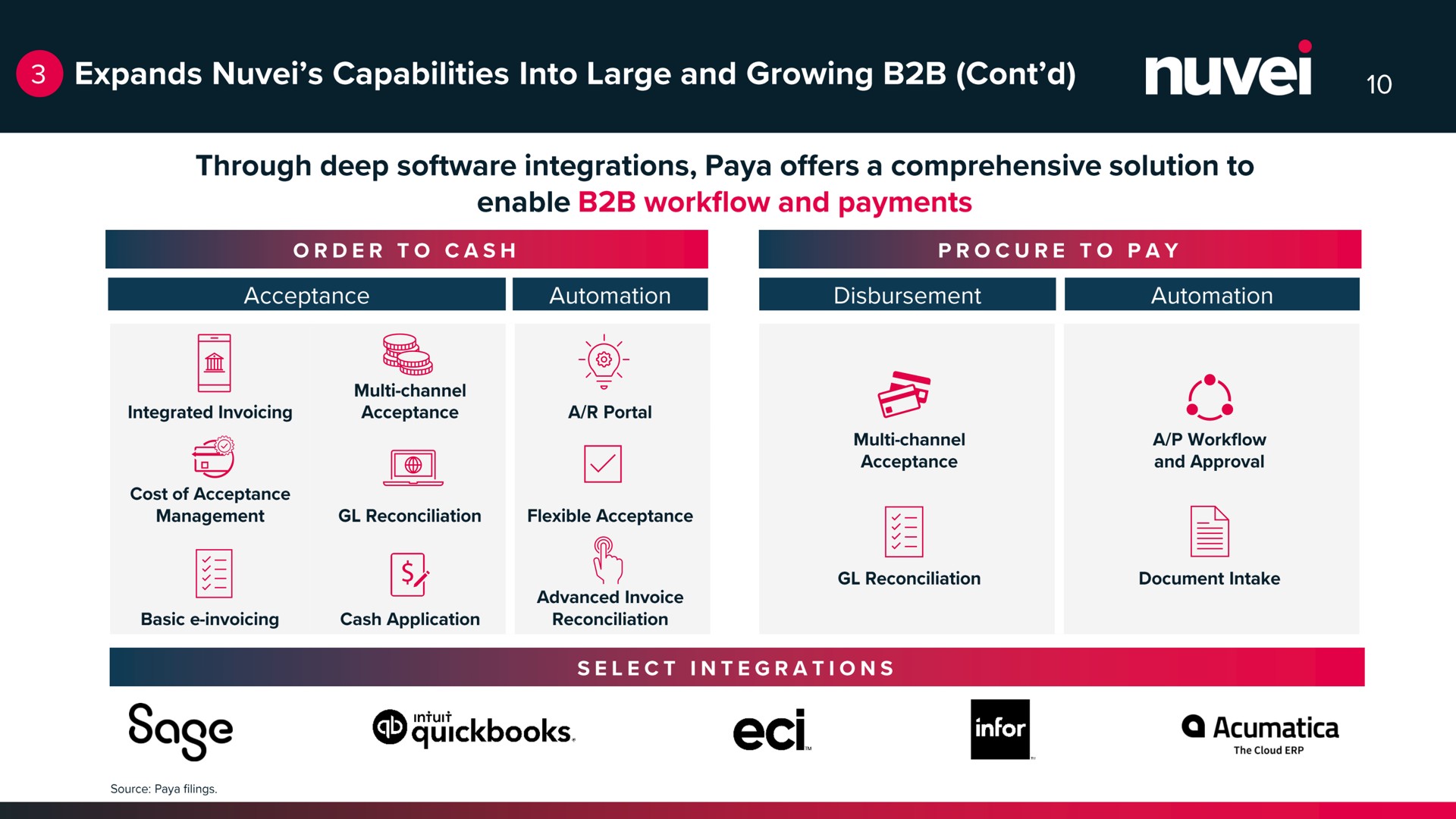 expands capabilities into large and growing through deep integrations offers a comprehensive solution to sage | Nuvei