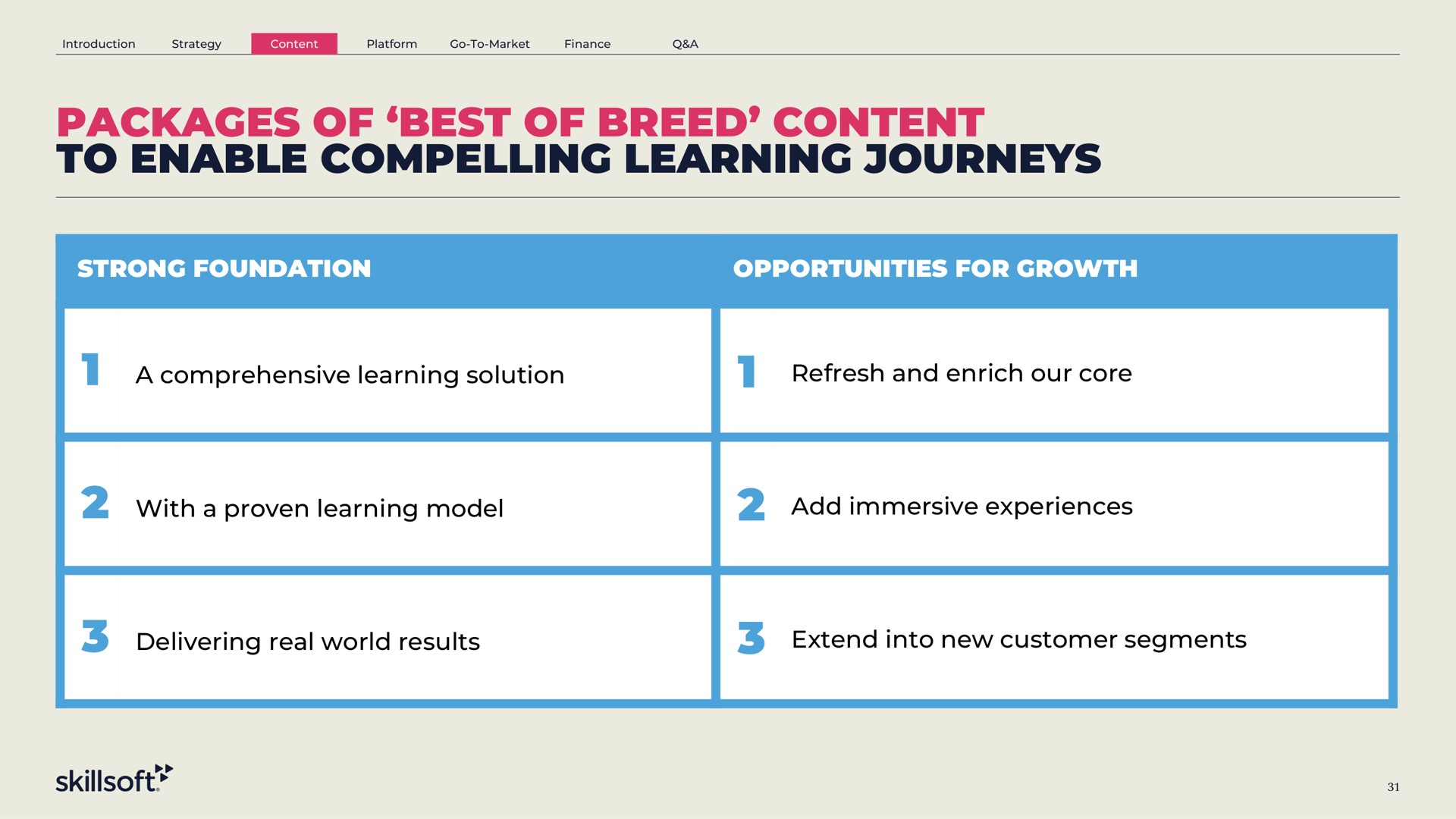 packages of best of breed content to enable compelling learning journeys strong foundation opportunities for growth a comprehensive learning solution refresh and enrich our core with a proven learning model add immersive experiences delivering real world results extend into new customer segments | Skillsoft