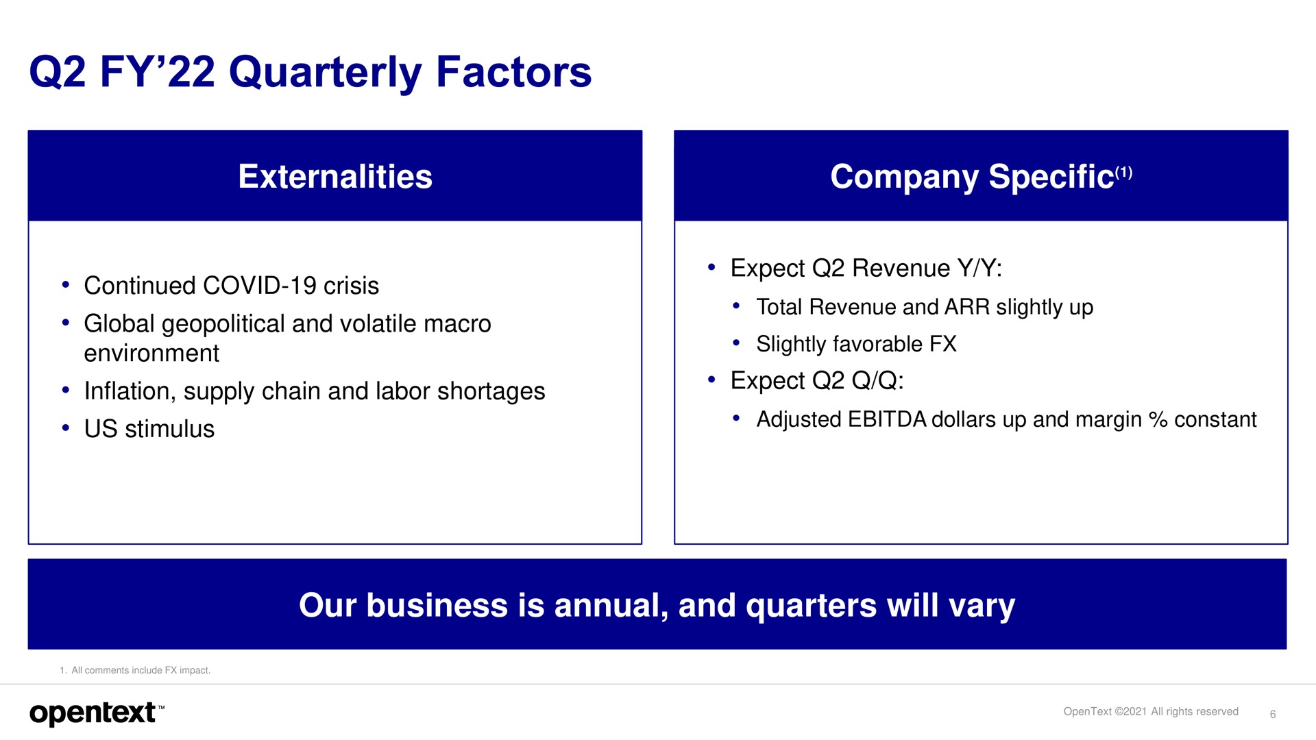 quarterly factors | OpenText