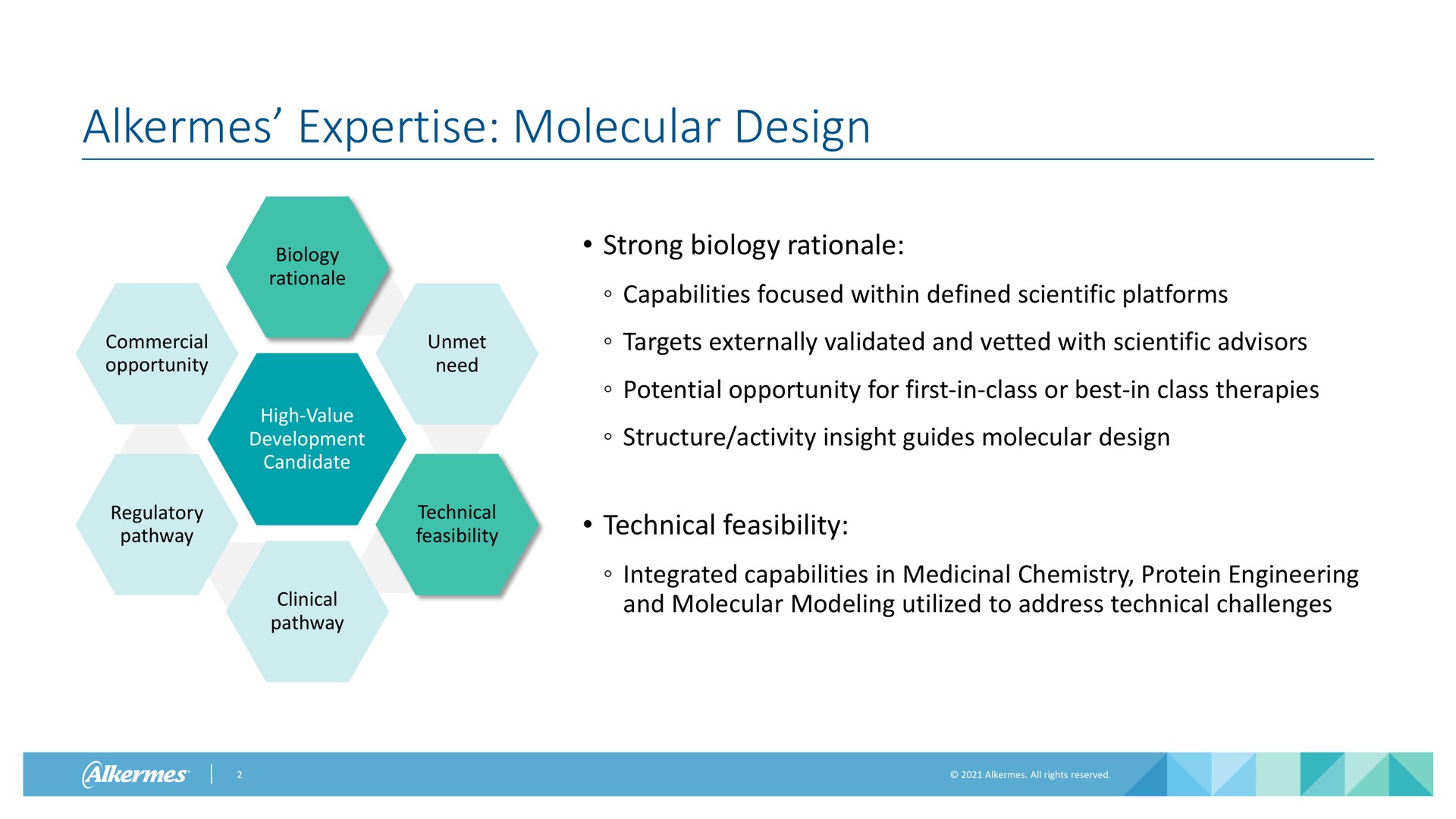 alkermes molecular design biology rationale commercial opportunity unmet need high value development candidate strong biology rationale capabilities focused within defined scientific platforms targets externally validated and vetted with scientific advisors potential opportunity for first in class or best in class therapies structure activity insight guides molecular design regulatory pathway technical feasibility technical feasibility clinical pathway integrated capabilities in medicinal chemistry protein engineering and molecular modeling utilized to address technical challenges | Alkermes