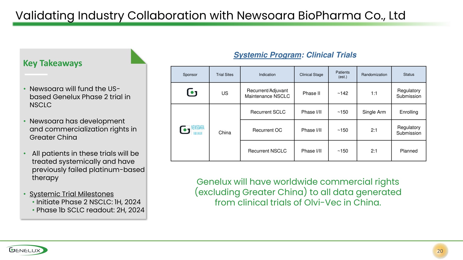 validating industry collaboration with systemic trial milestones excluding greater china to all data generated | Genelux