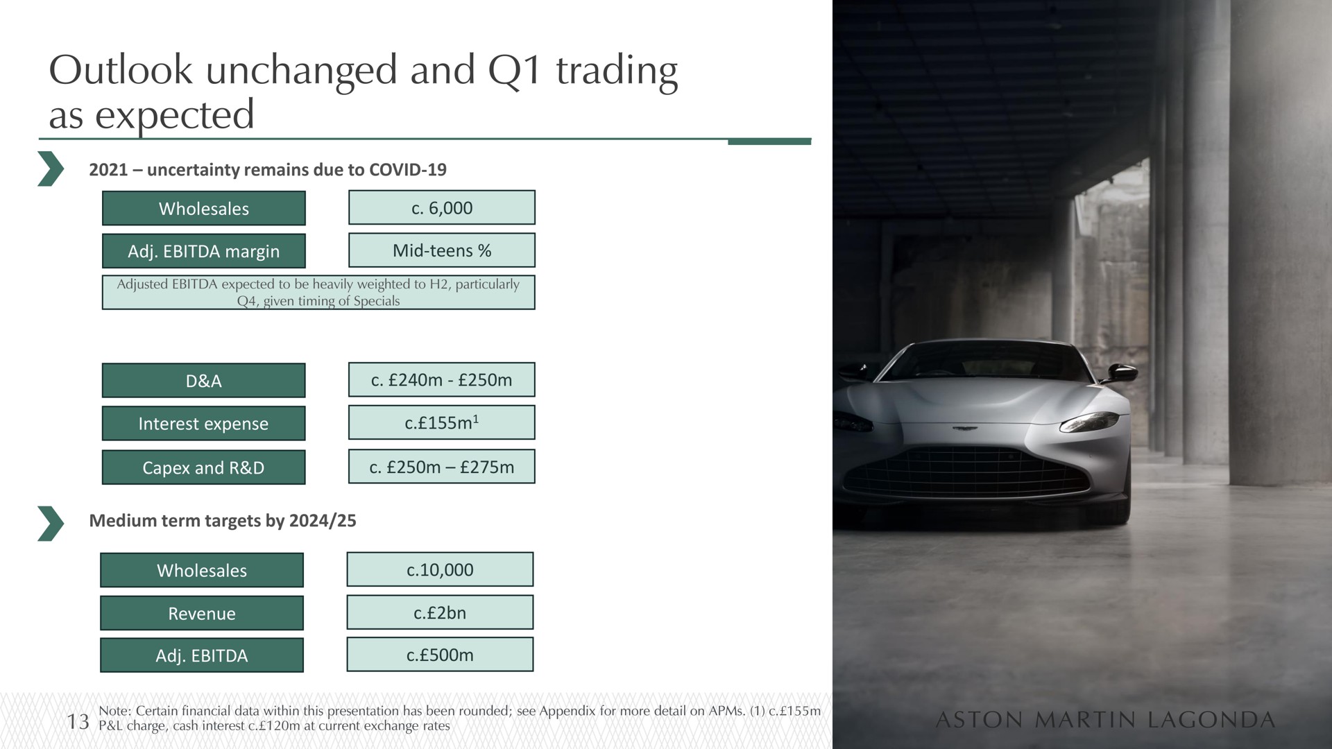 outlook unchanged and trading as expected | Aston Martin Lagonda