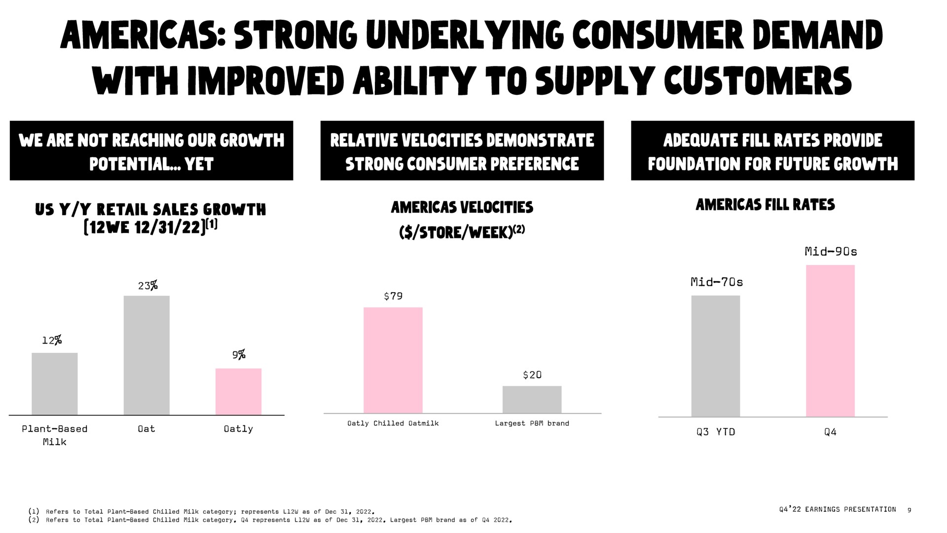 strong underlying consumer demand with improved ability to supply customers | Oatly