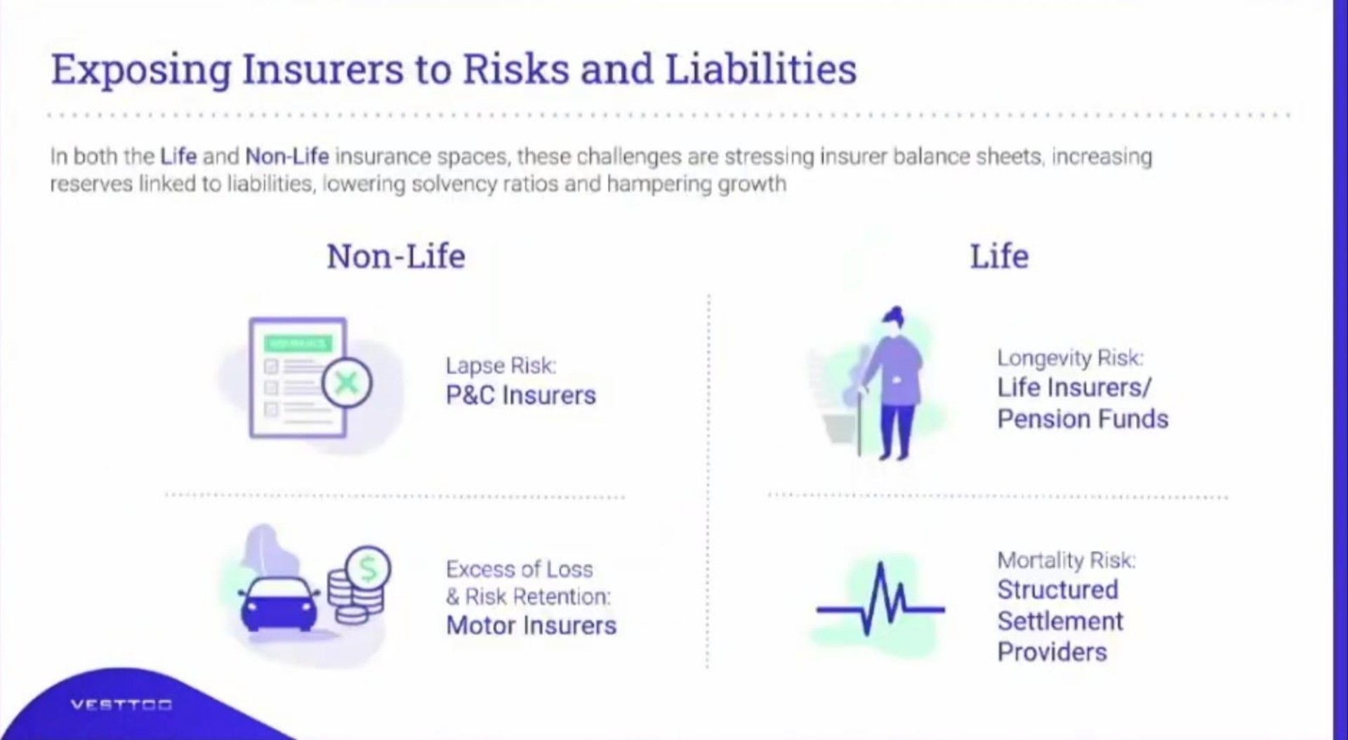 exposing insurers to risks and liabilities non life life | Vesttoo