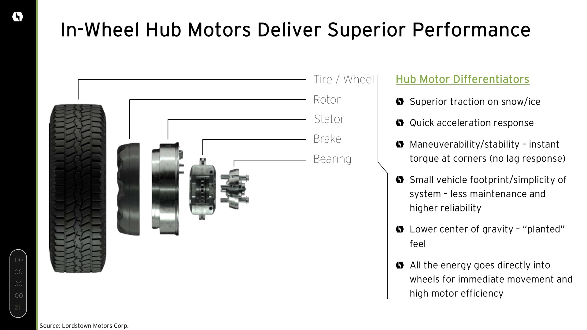 in wheel hub motors deliver superior performance it | Lordstown Motors