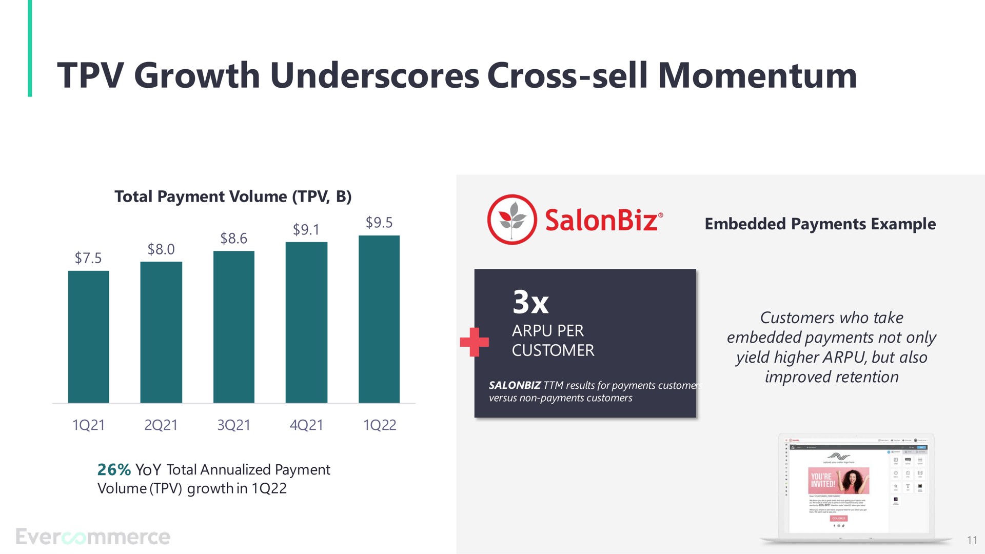 growth underscores cross sell momentum | EverCommerce