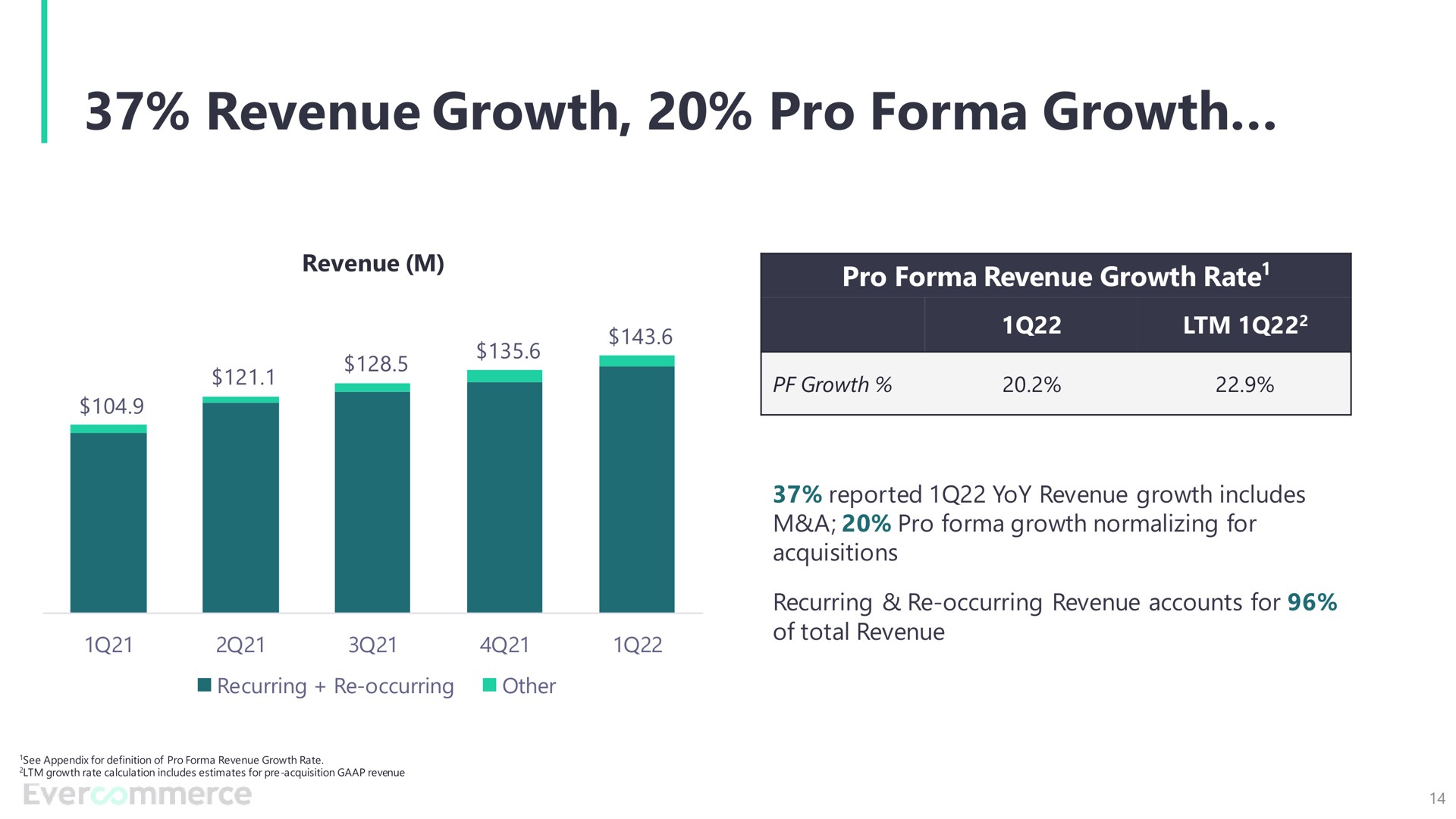revenue growth pro growth | EverCommerce