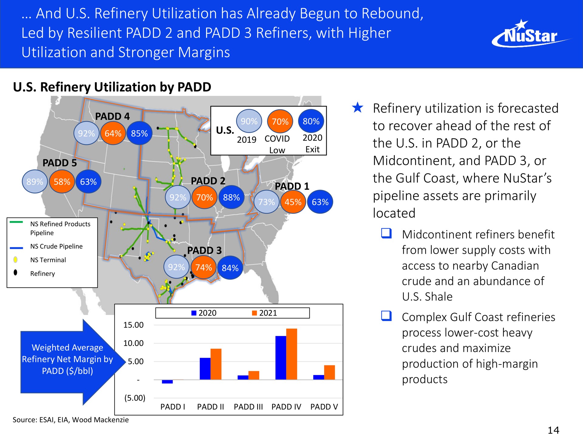 and refinery utilization has already begun to rebound led by resilient and refiners with higher utilization and margins | NuStar Energy