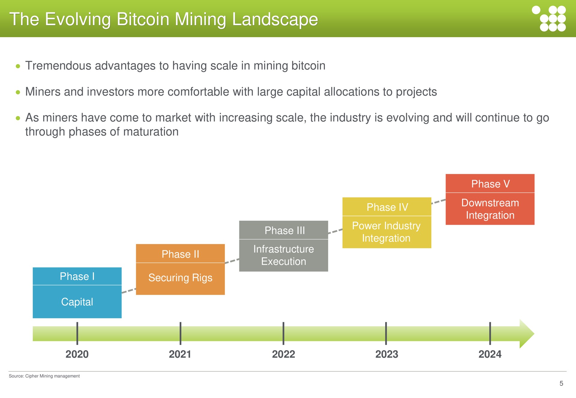 the evolving mining landscape | Cipher Mining